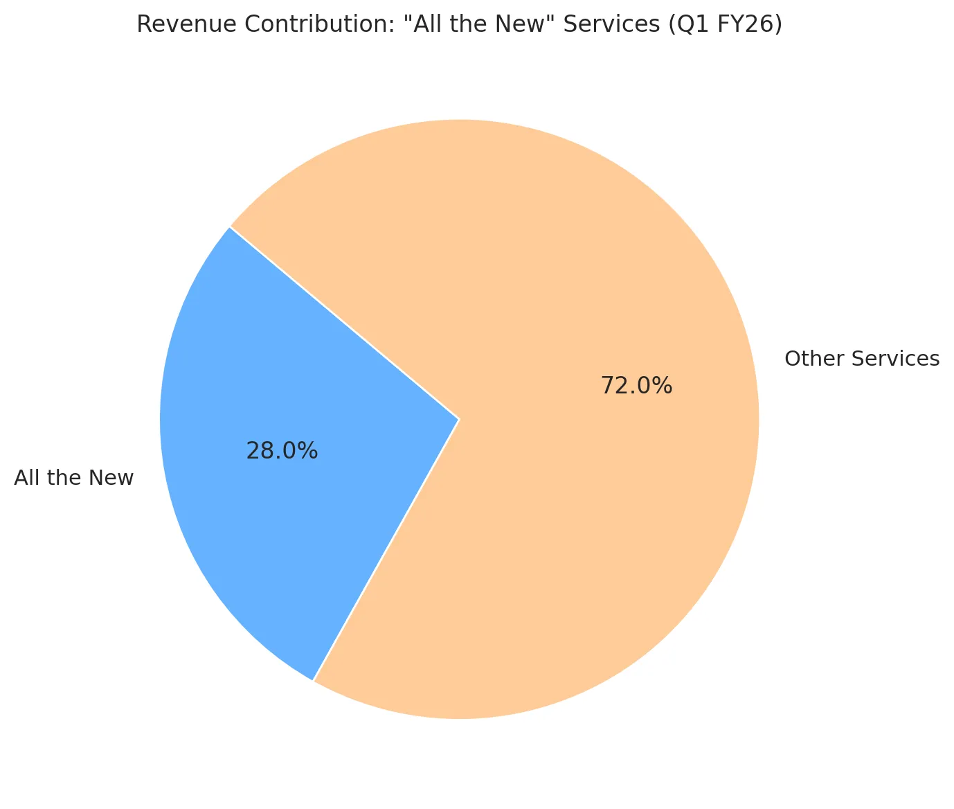 TCS Q1 FY26 strategic insights and performance highlights