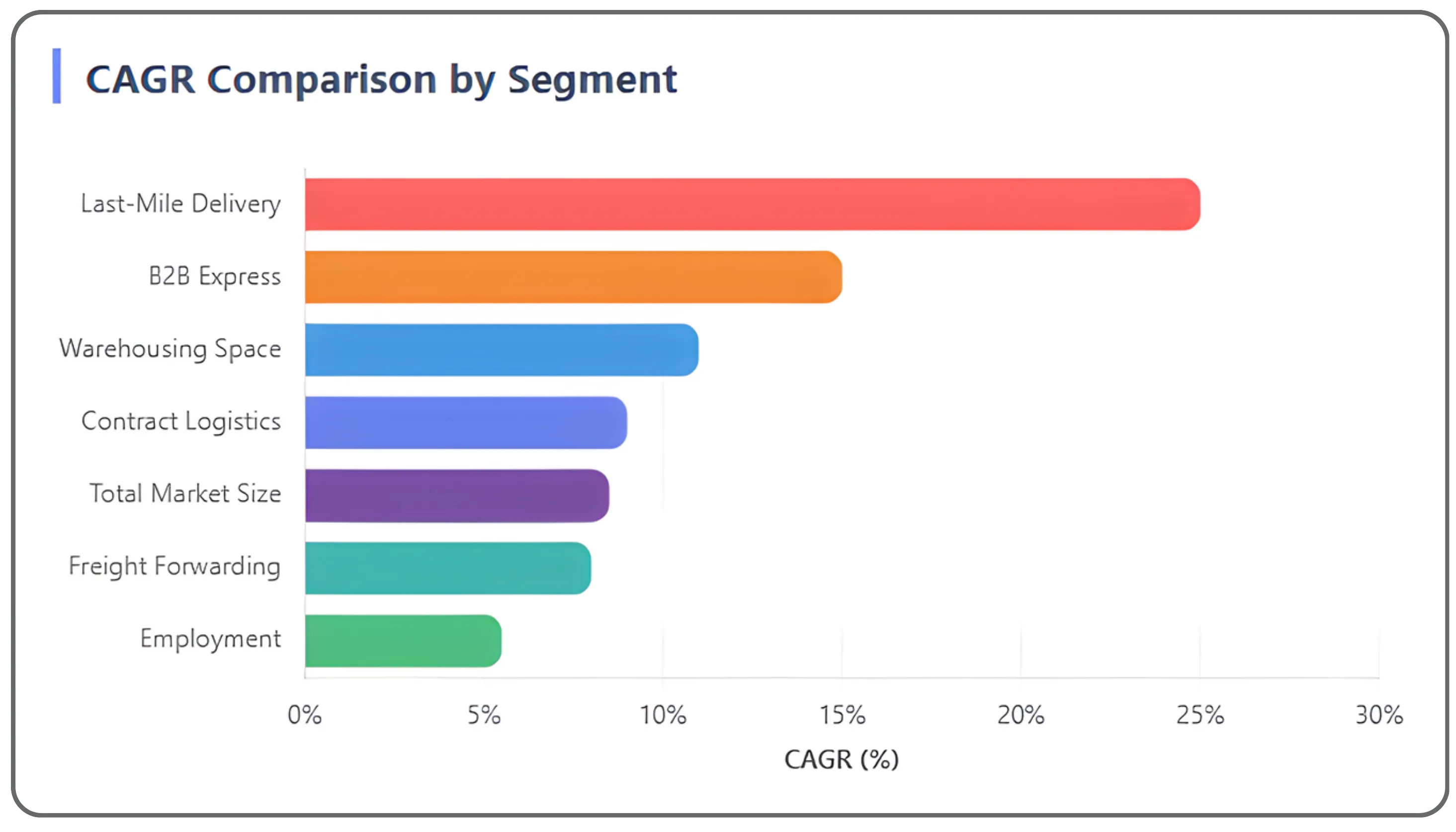 A Comprehensive Analysis of India's Logistics and Supply Chain Sector  Part 1/2