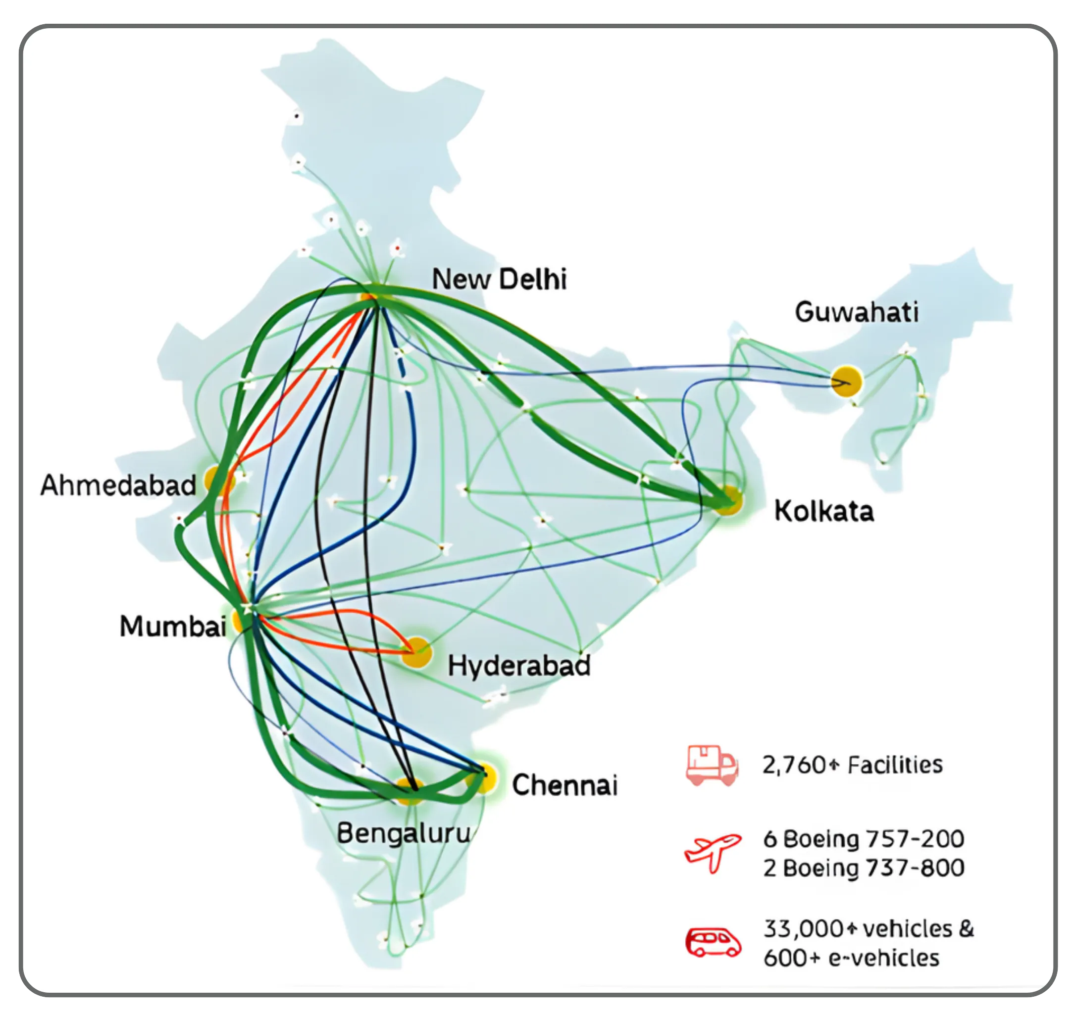 A Comprehensive Analysis of India's Logistics and Supply Chain Sector  Part 1/2