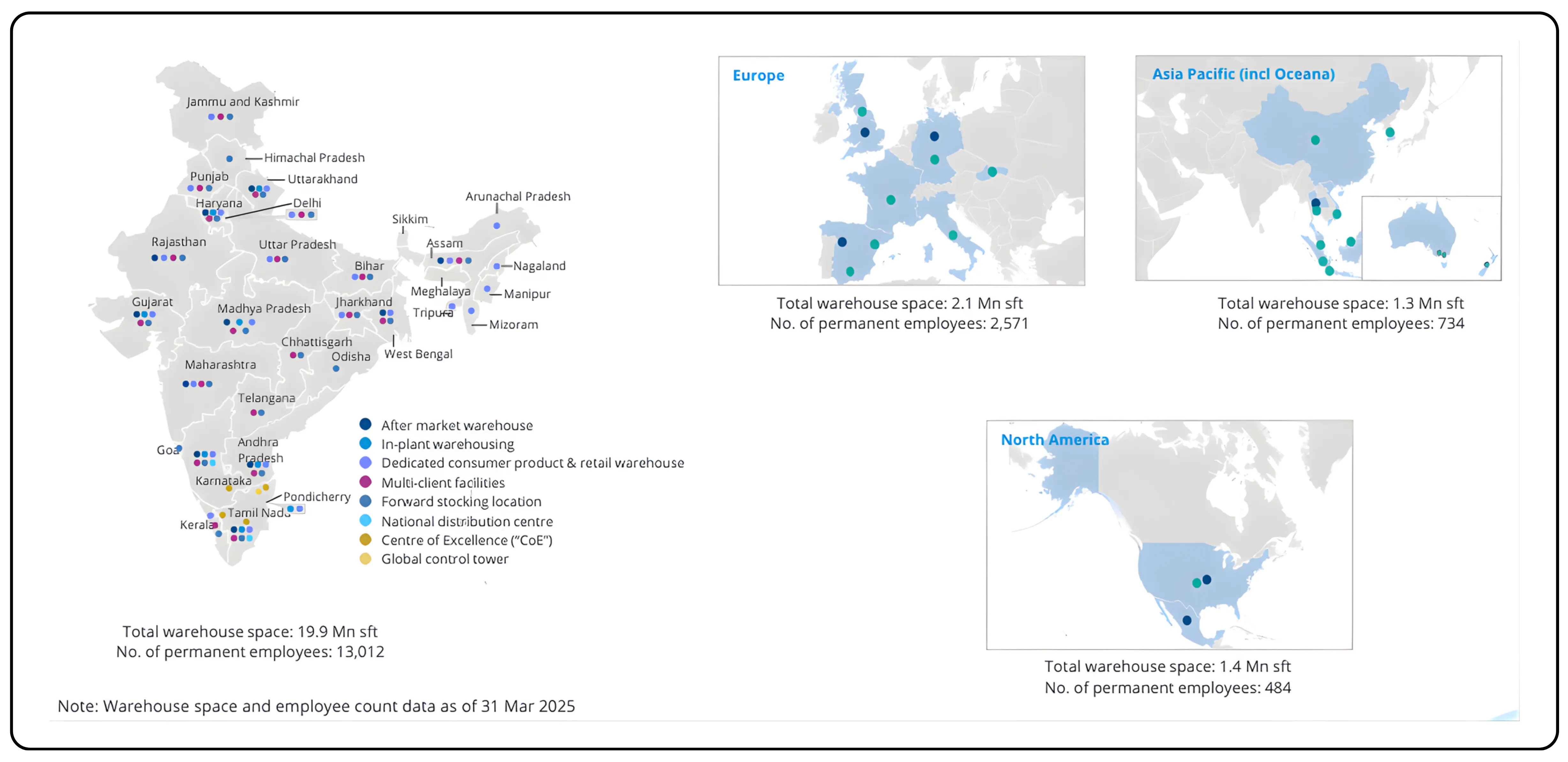 A Comprehensive Analysis of India's Logistics and Supply Chain Sector  Part 1/2