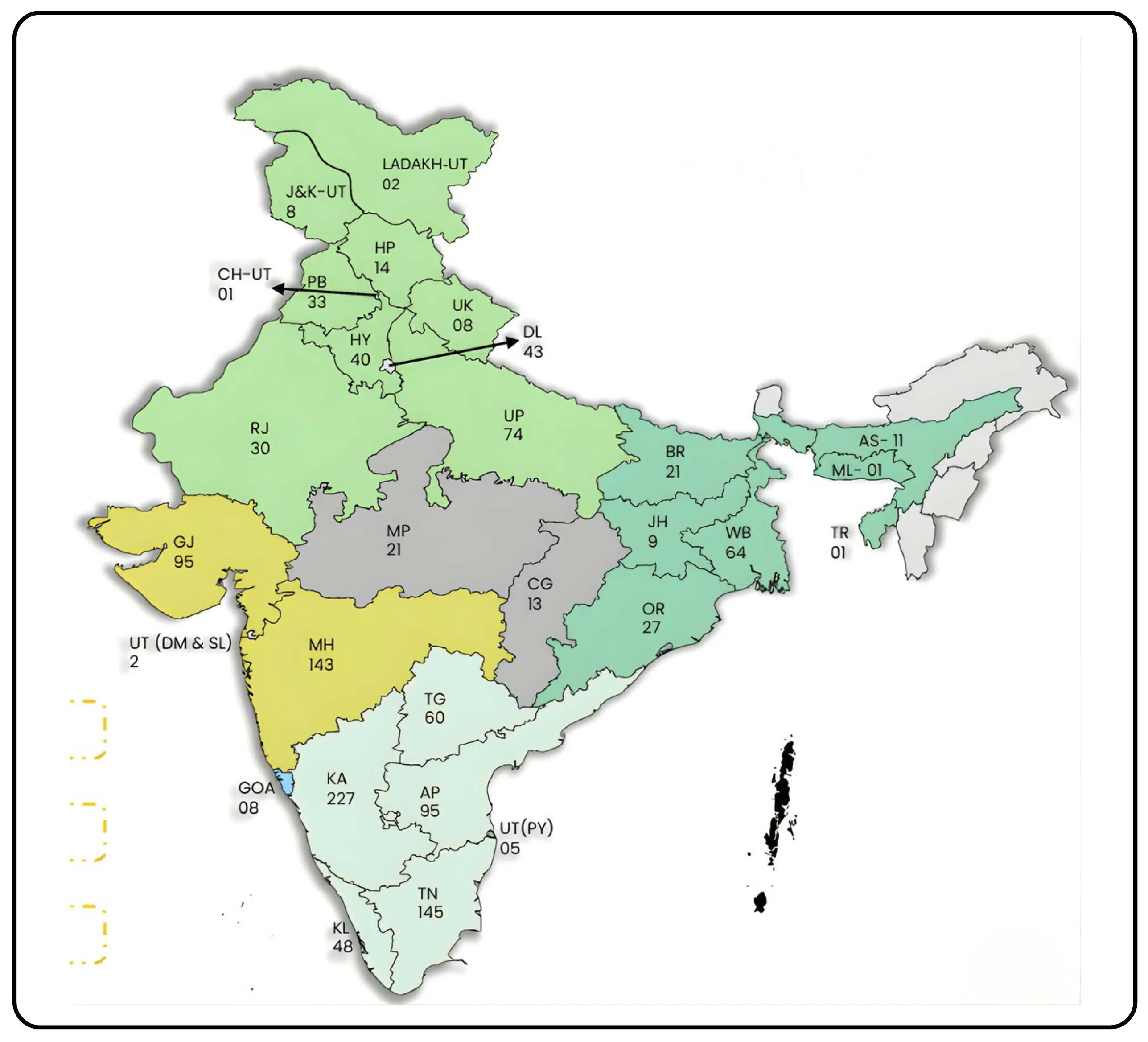 A Comprehensive Analysis of India's Logistics and Supply Chain Sector  Part 1/2