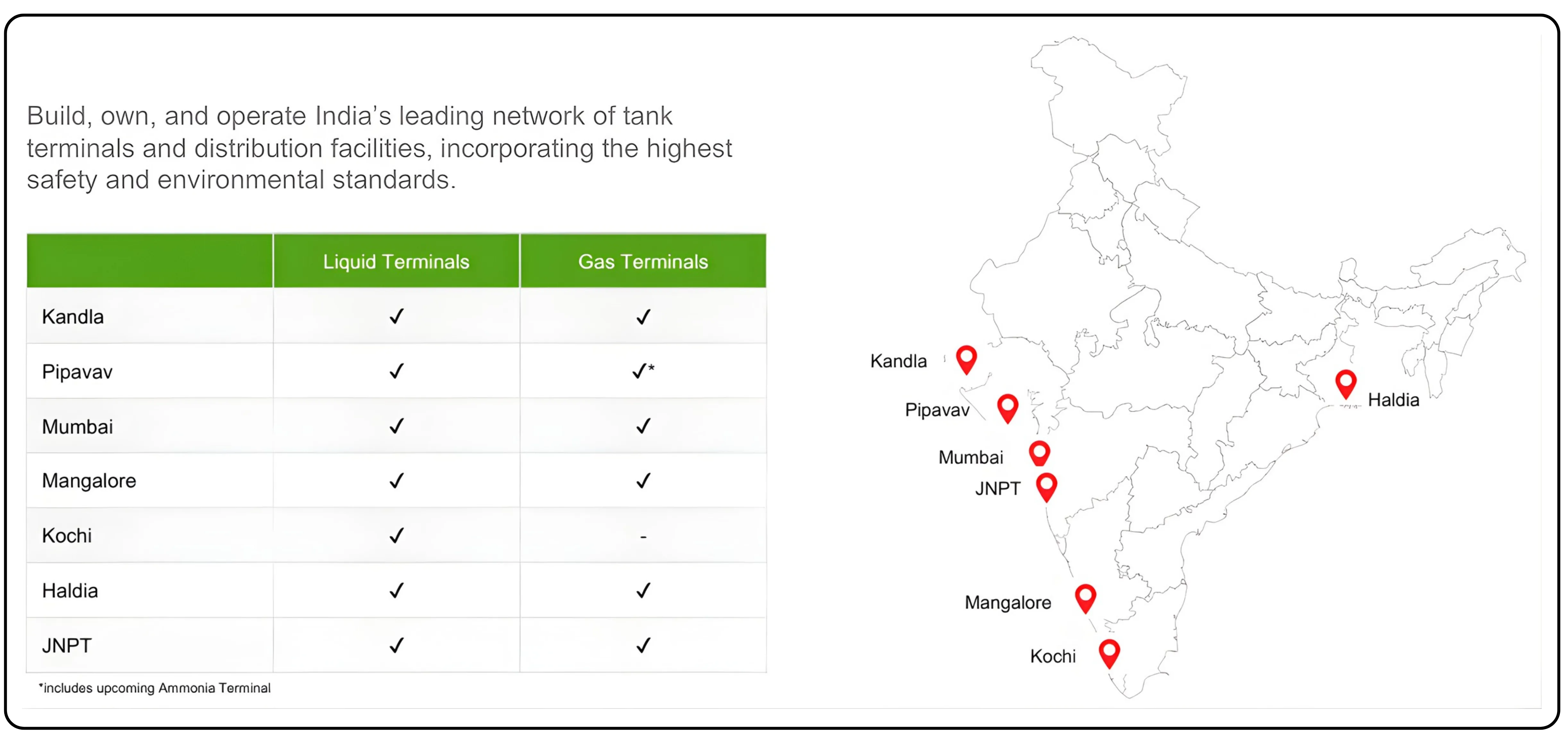 A Comprehensive Analysis of India's Logistics and Supply Chain Sector  Part 1/2