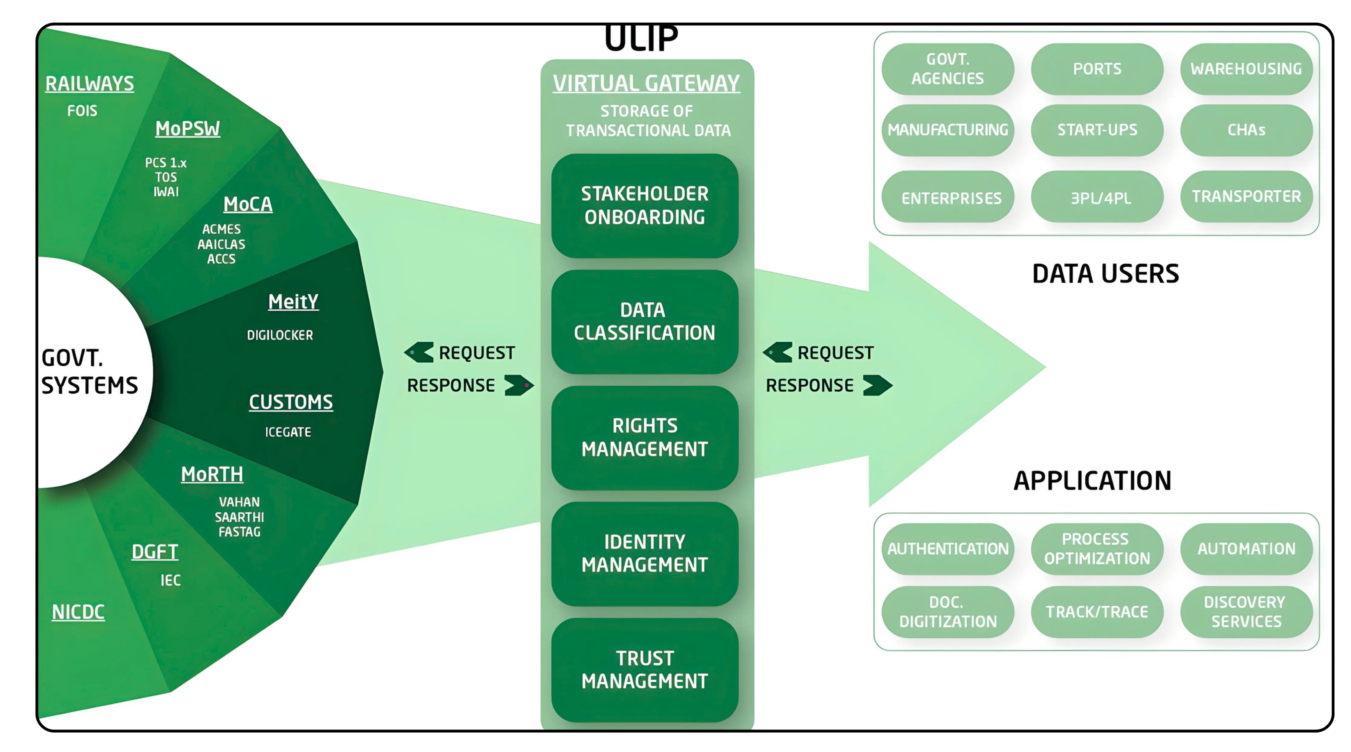 A Comprehensive Analysis of India's Logistics and Supply Chain Sector  Part 2/2