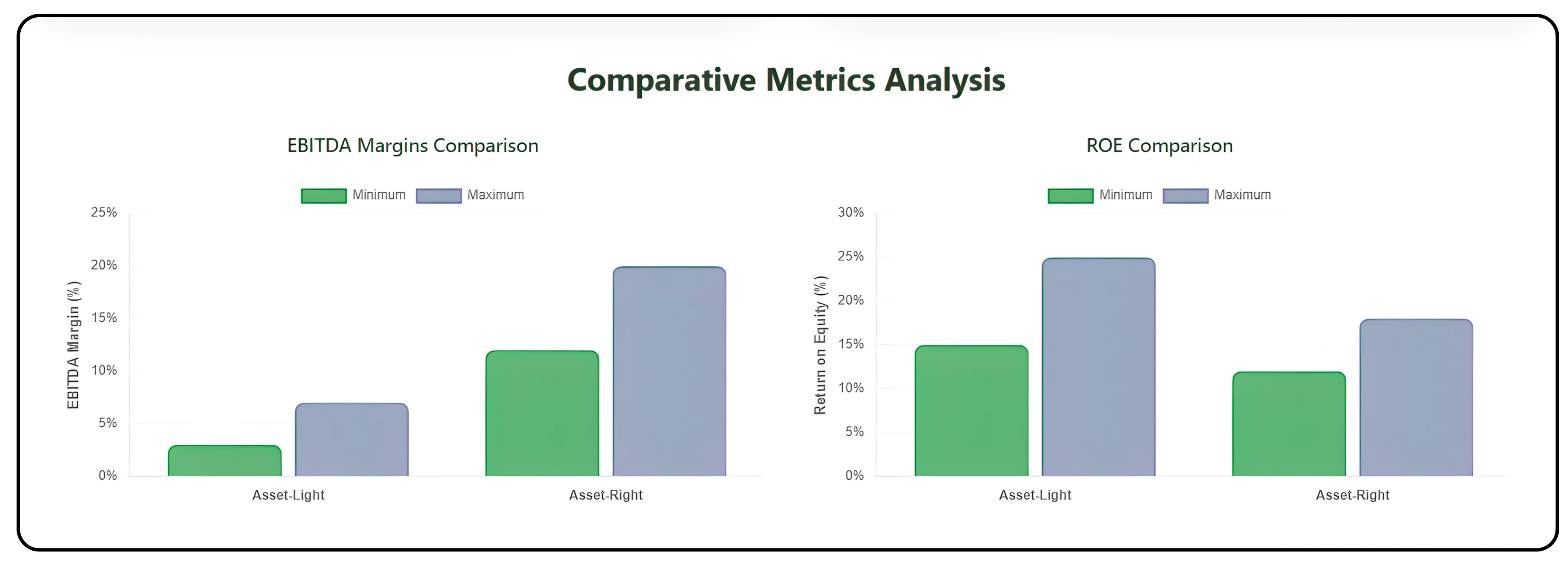 A Comprehensive Analysis of India's Logistics and Supply Chain Sector  Part 2/2