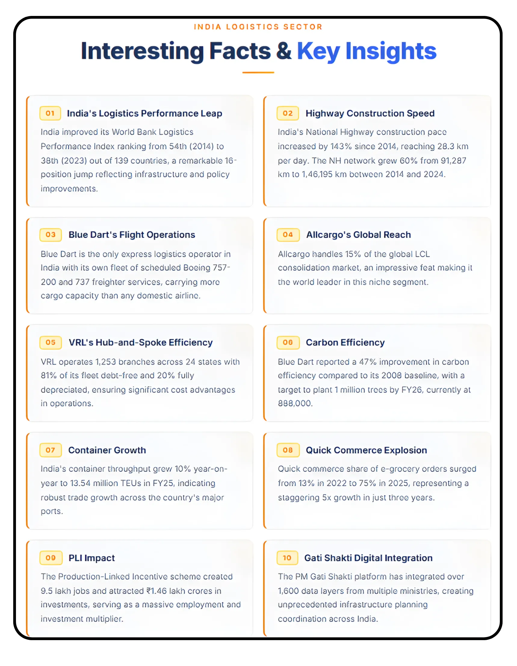 A Comprehensive Analysis of India's Logistics and Supply Chain Sector  Part 2/2
