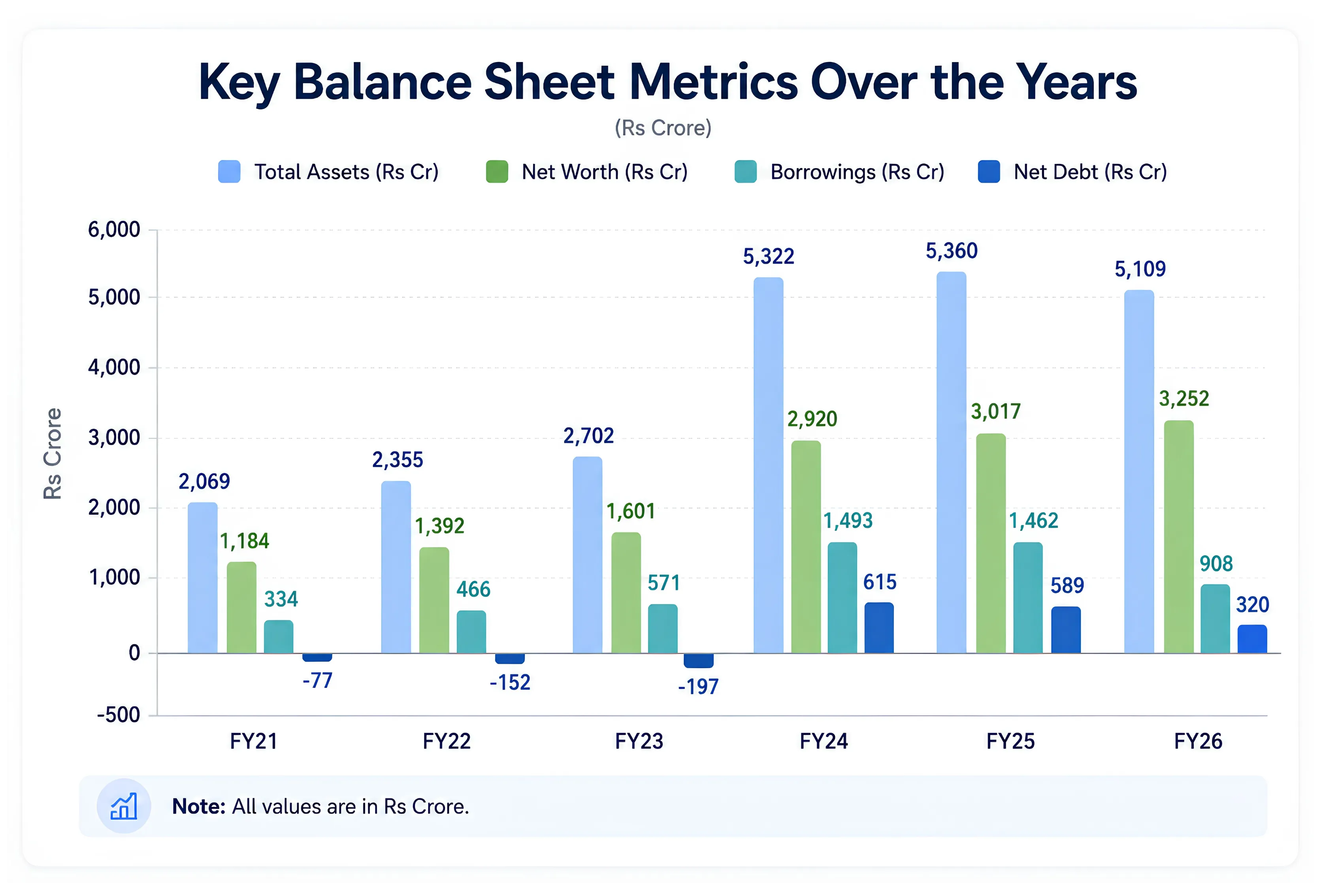 A Fundamental Look At Sheela Foam's Kurlon Turnaround