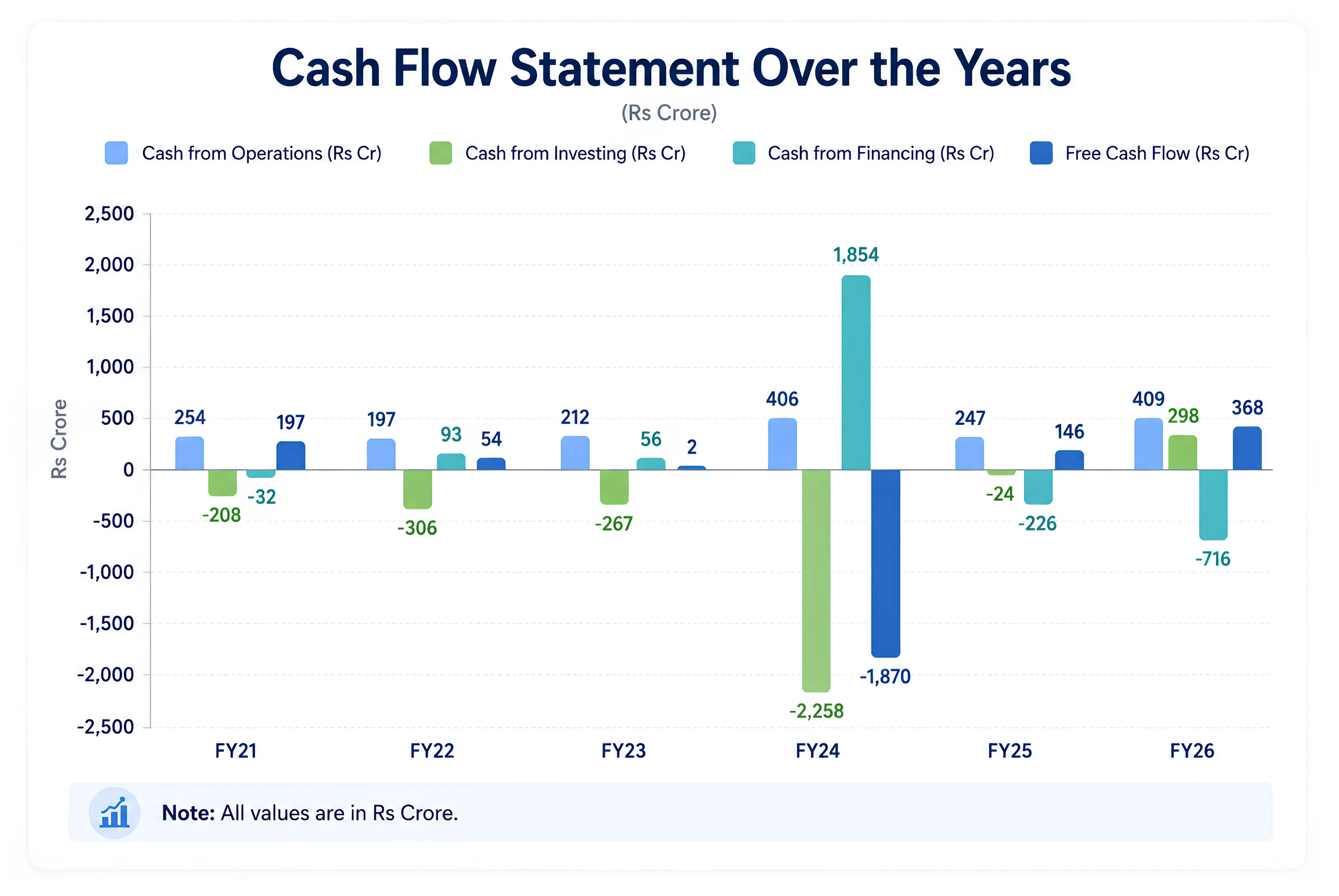 A Fundamental Look At Sheela Foam's Kurlon Turnaround