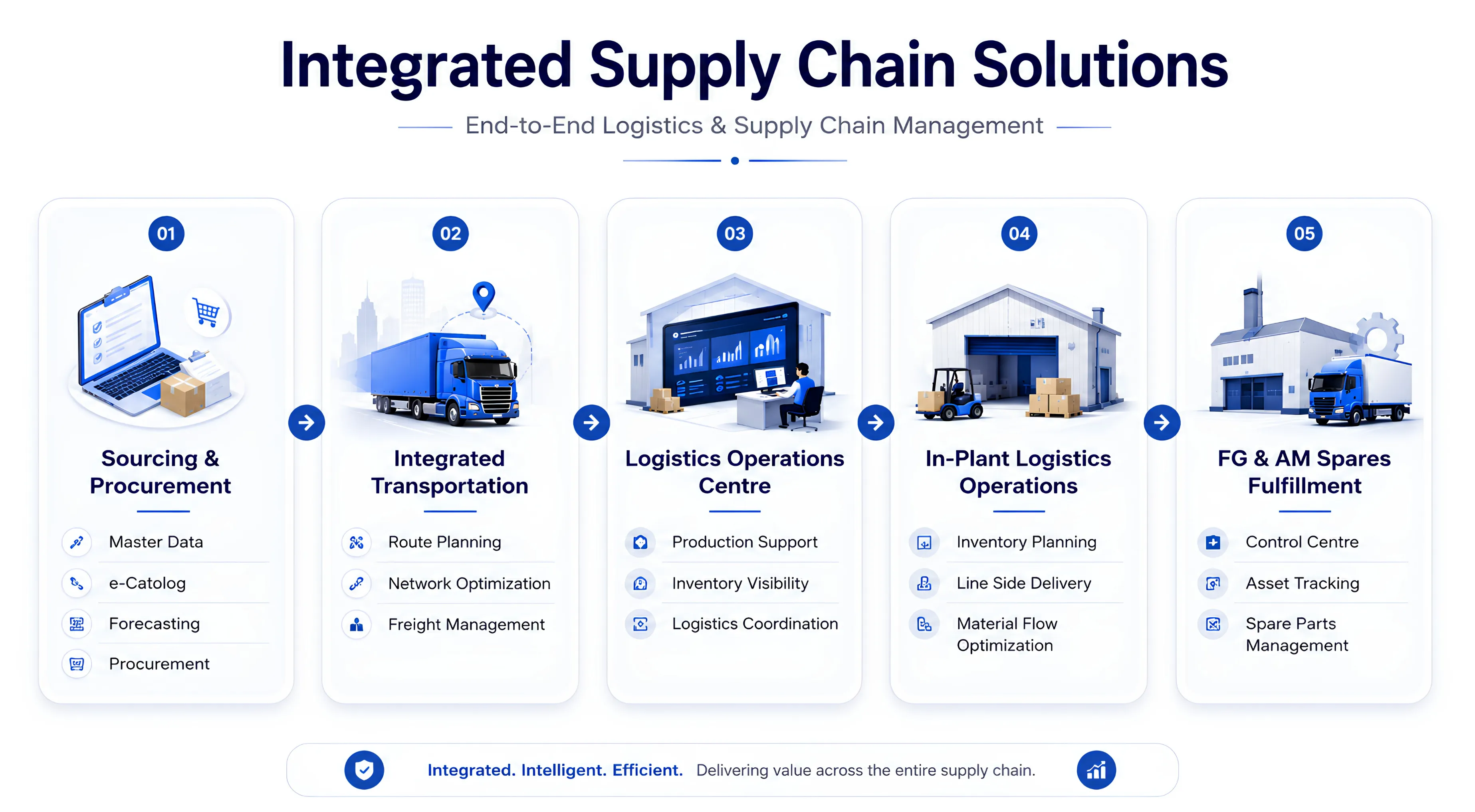 A Fundamental Look At TVS Supply Chain's Turnaround