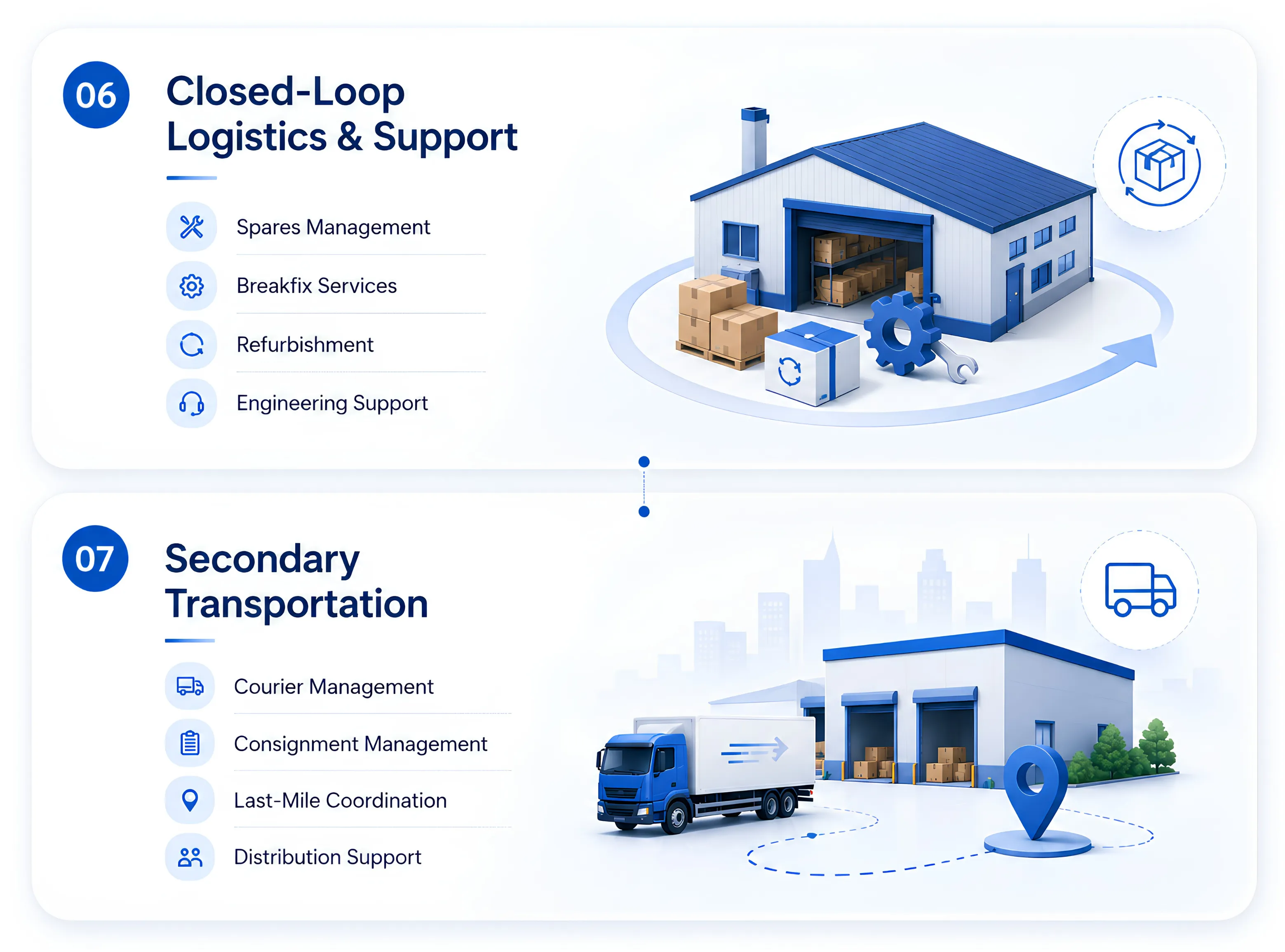 A Fundamental Look At TVS Supply Chain's Turnaround