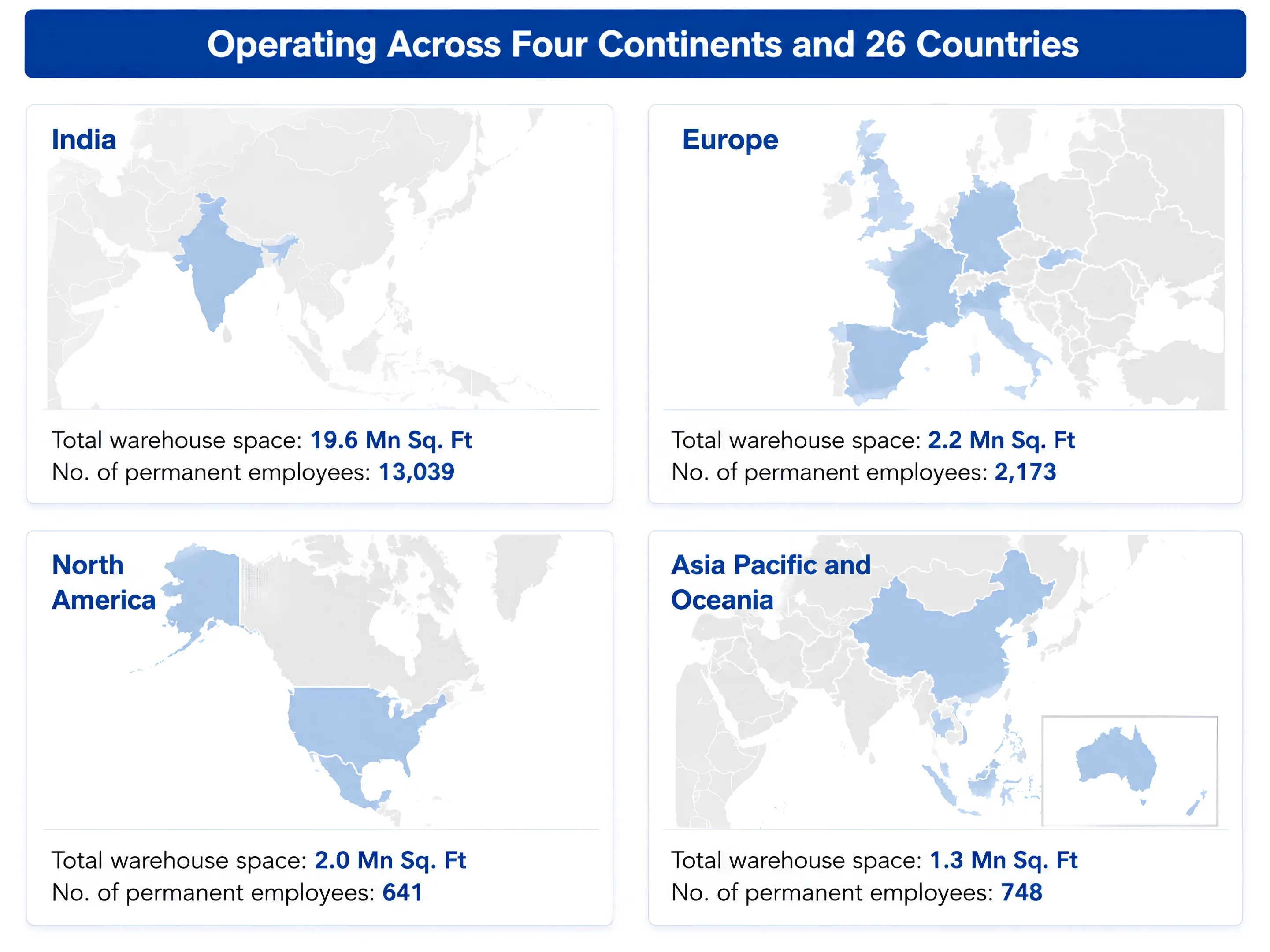 A Fundamental Look At TVS Supply Chain's Turnaround