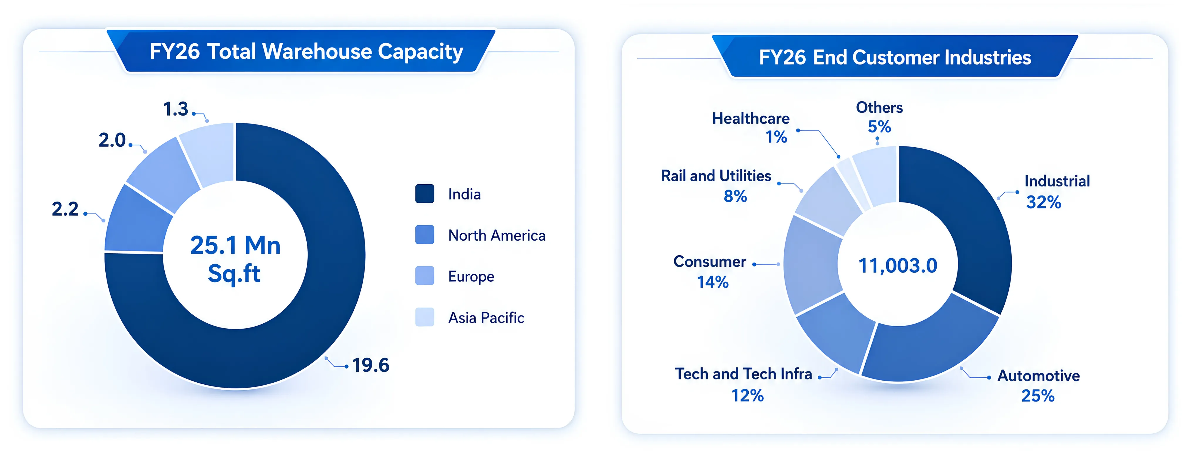 A Fundamental Look At TVS Supply Chain's Turnaround