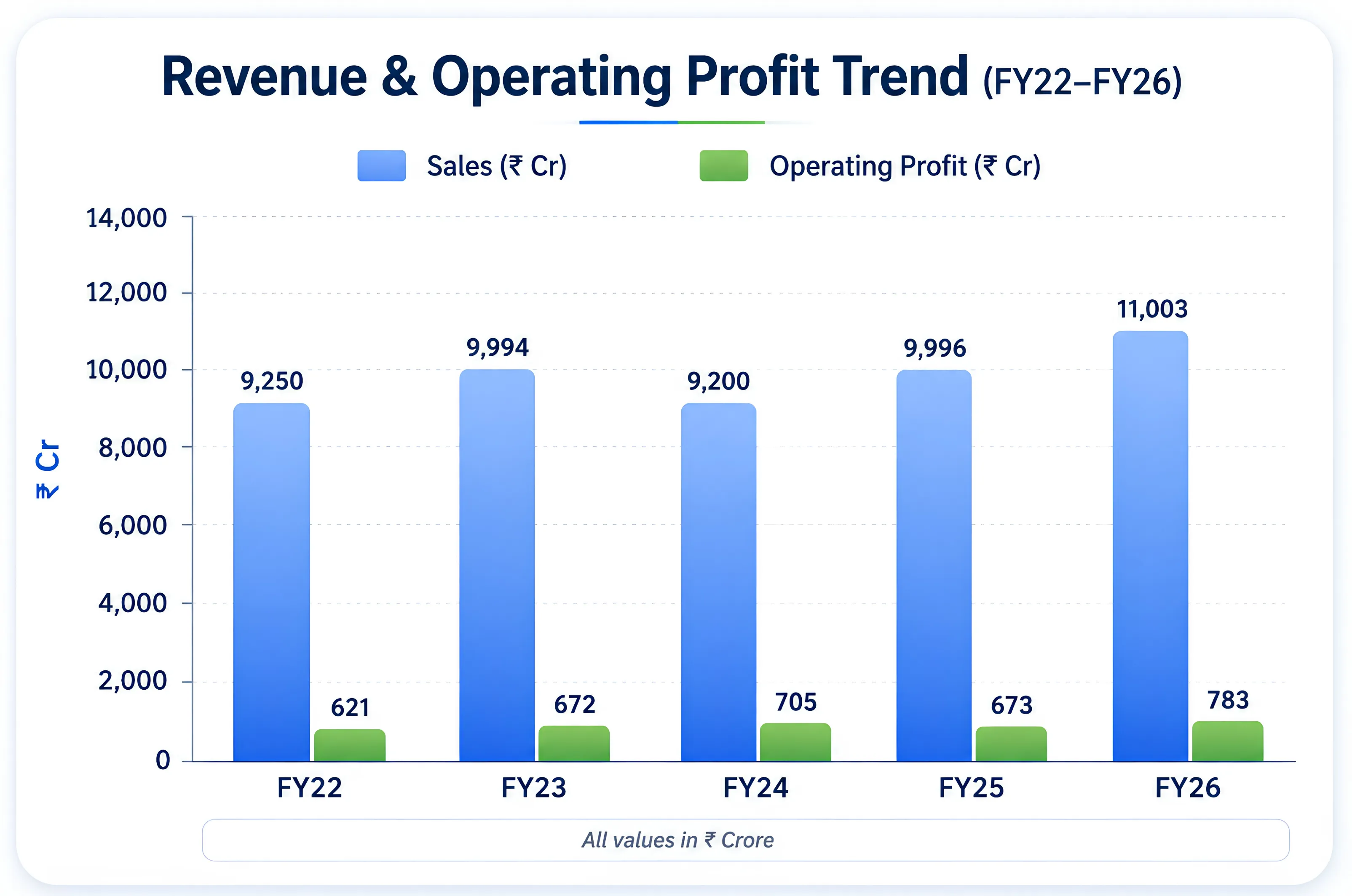 A Fundamental Look At TVS Supply Chain's Turnaround