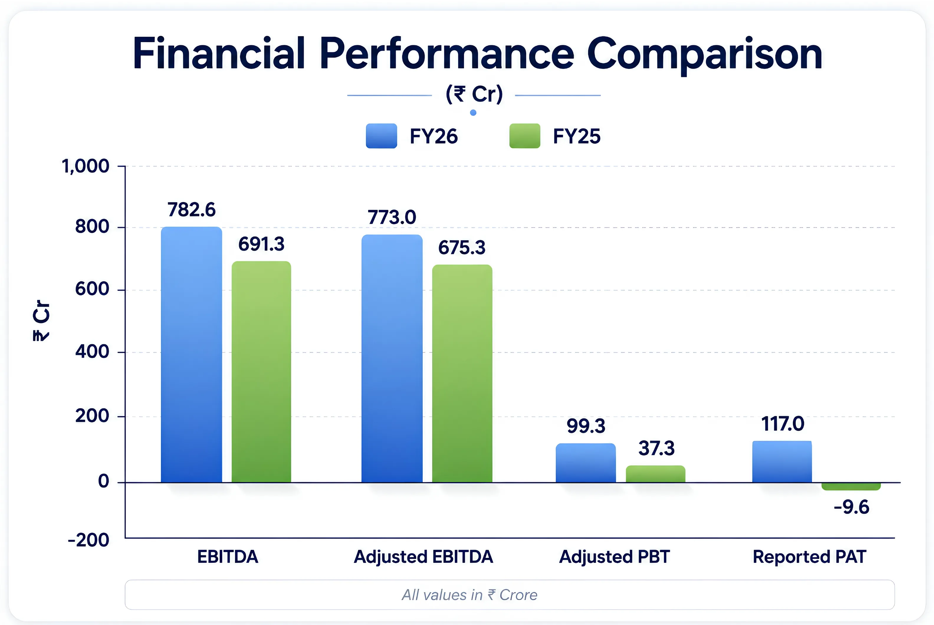 A Fundamental Look At TVS Supply Chain's Turnaround
