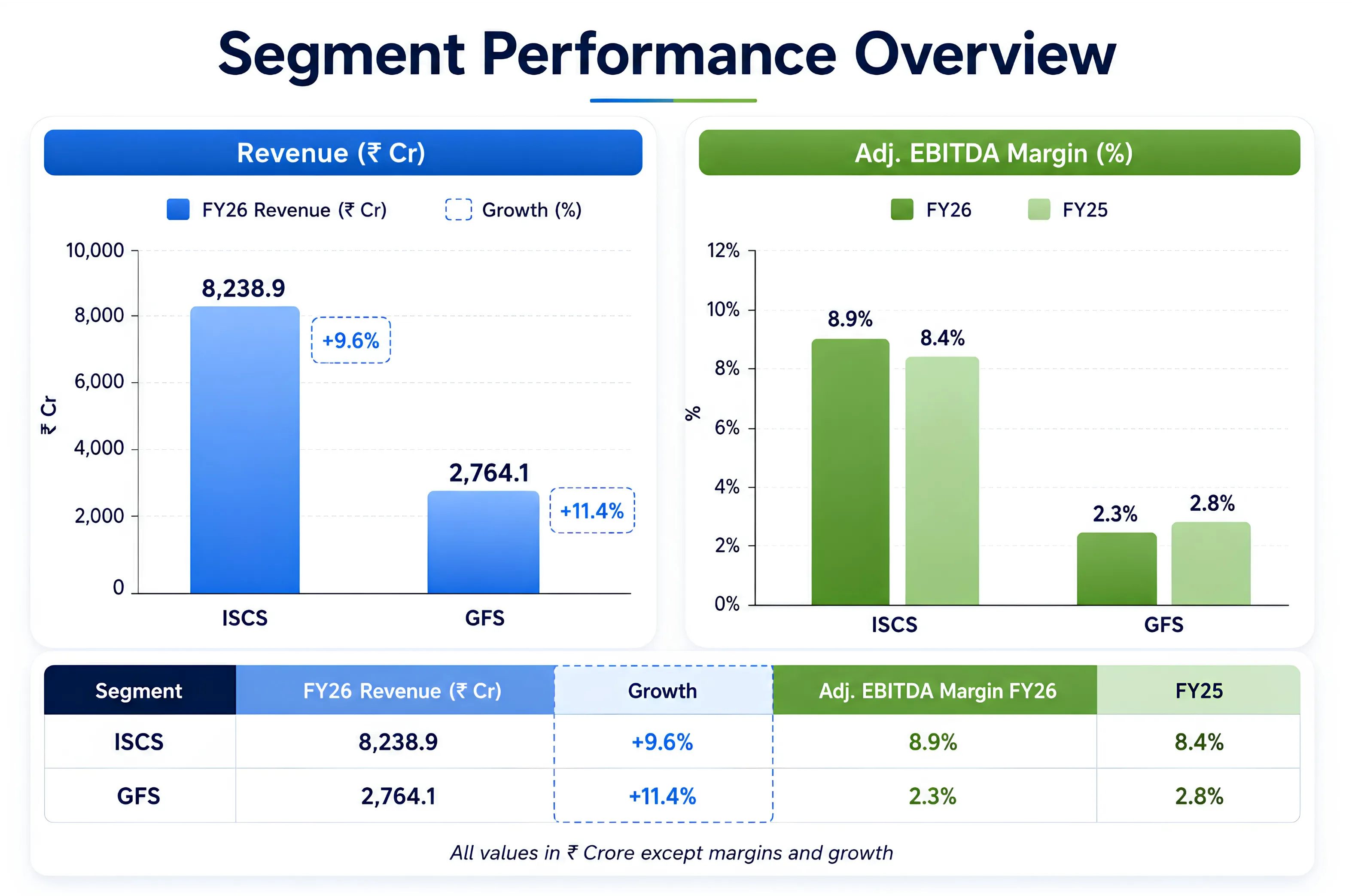 A Fundamental Look At TVS Supply Chain's Turnaround