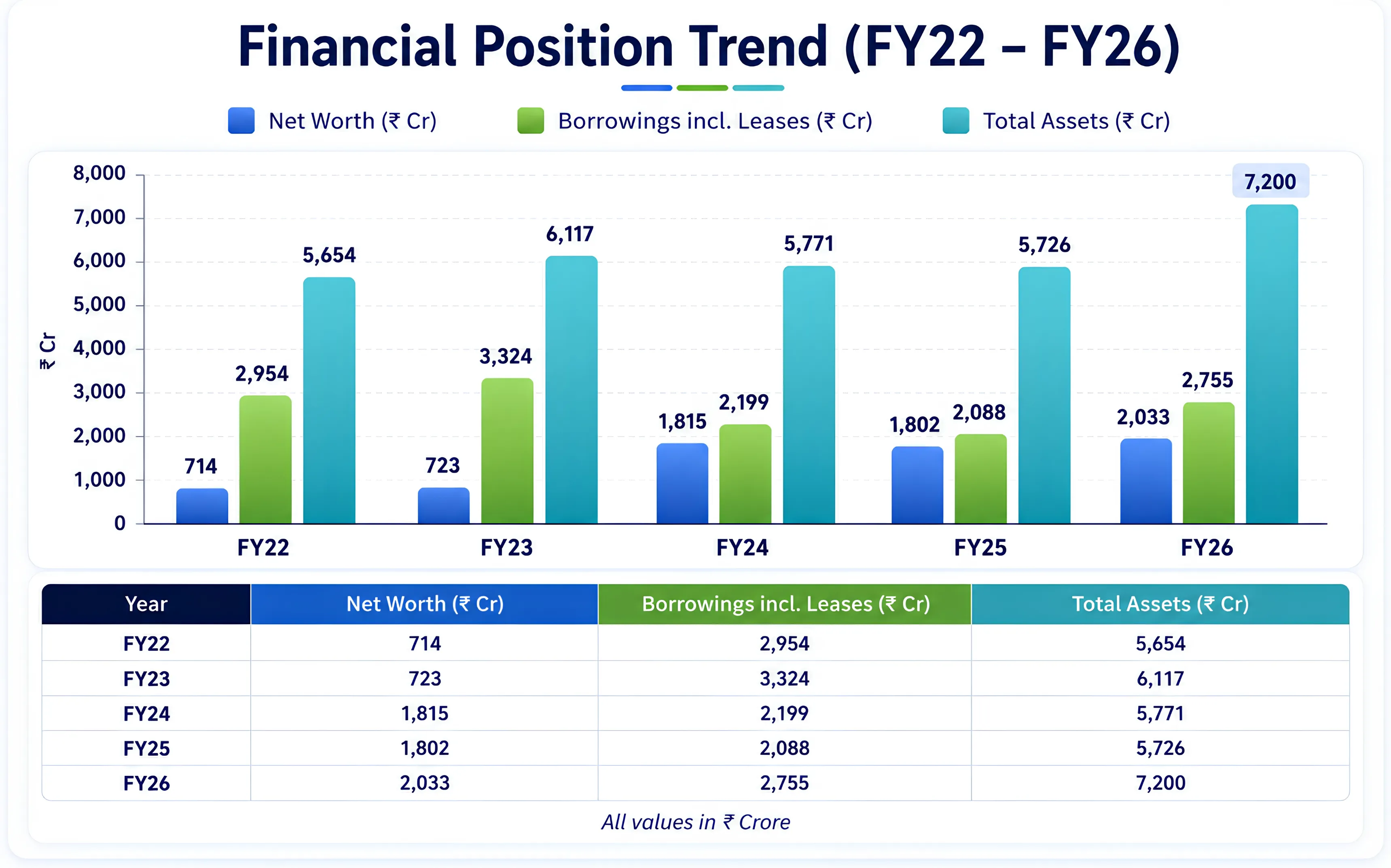 A Fundamental Look At TVS Supply Chain's Turnaround