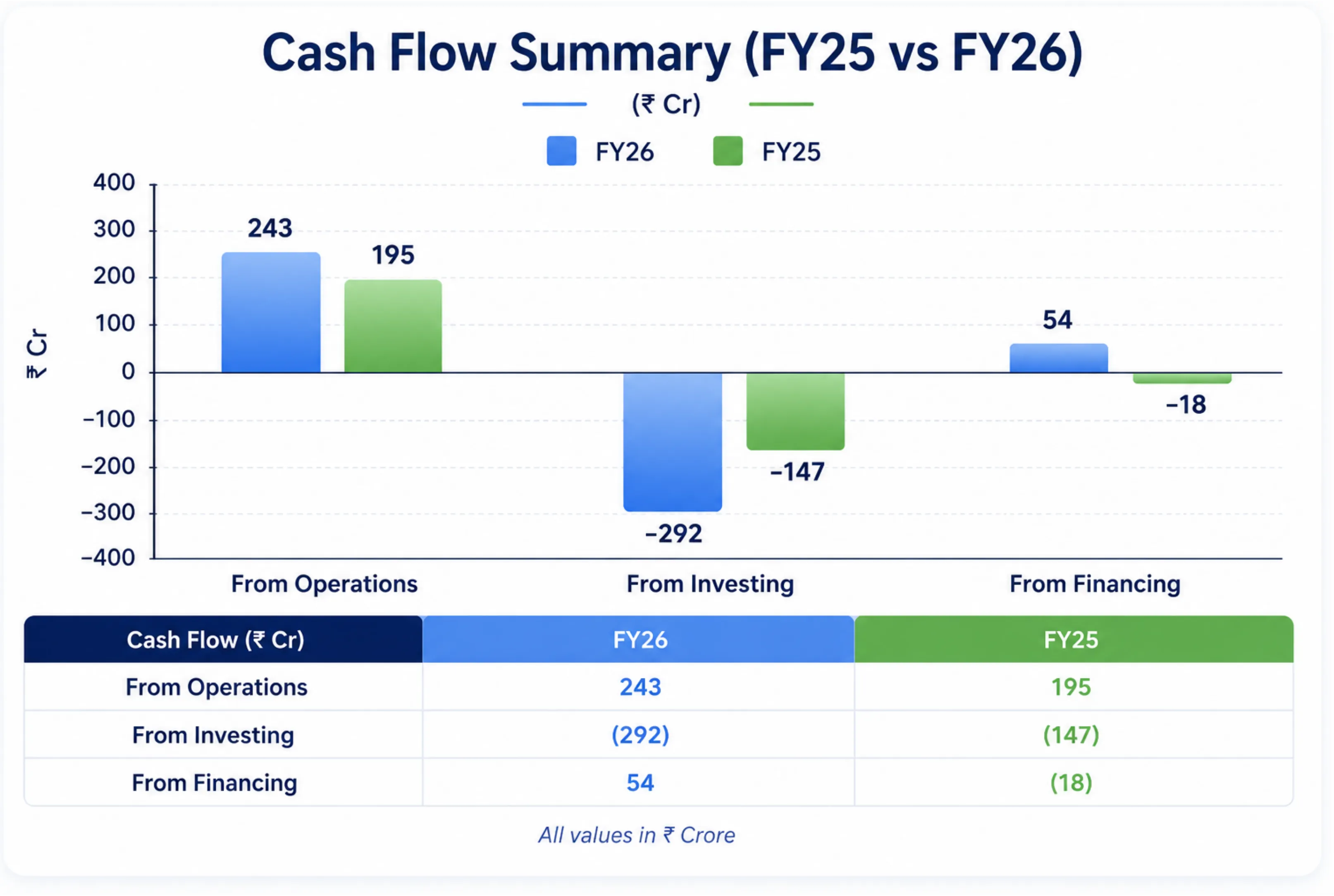 A Fundamental Look At TVS Supply Chain's Turnaround