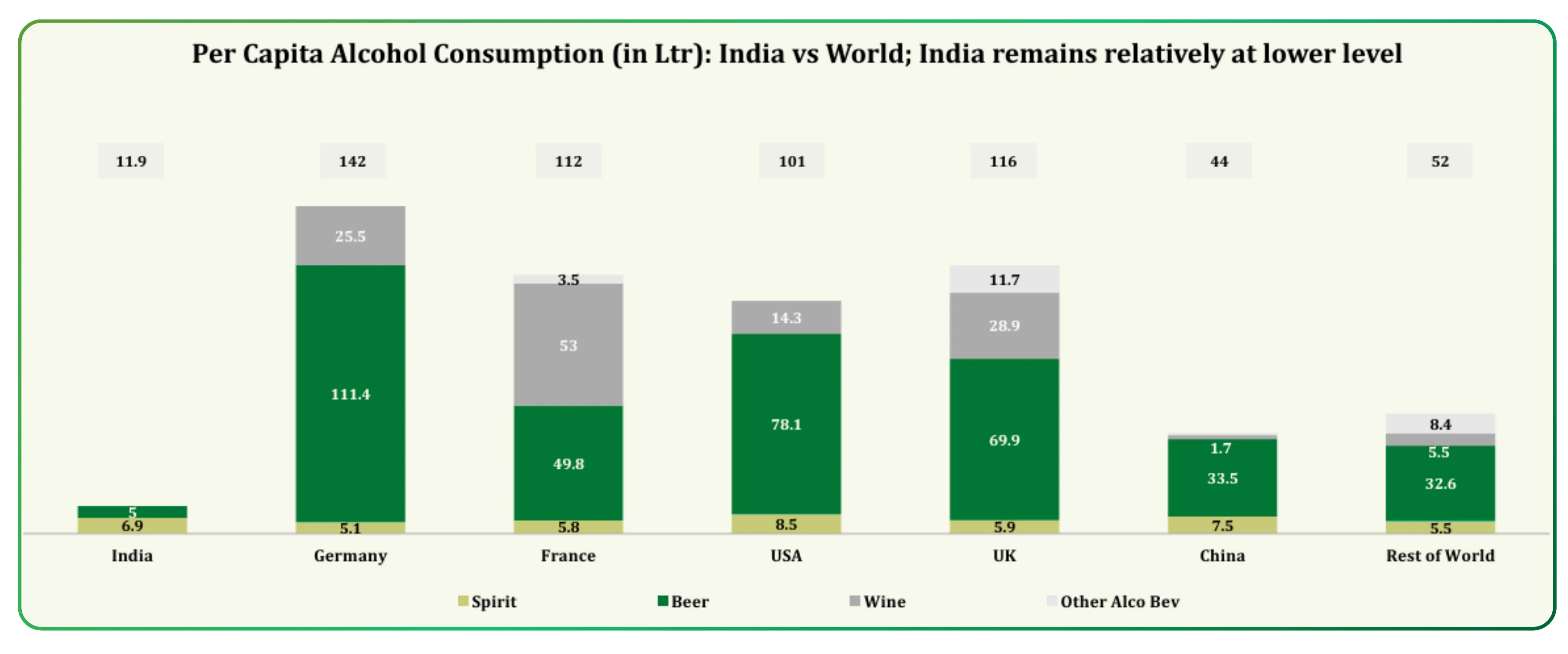 A Fundamental Perspective of the Indian Alcohol Industry