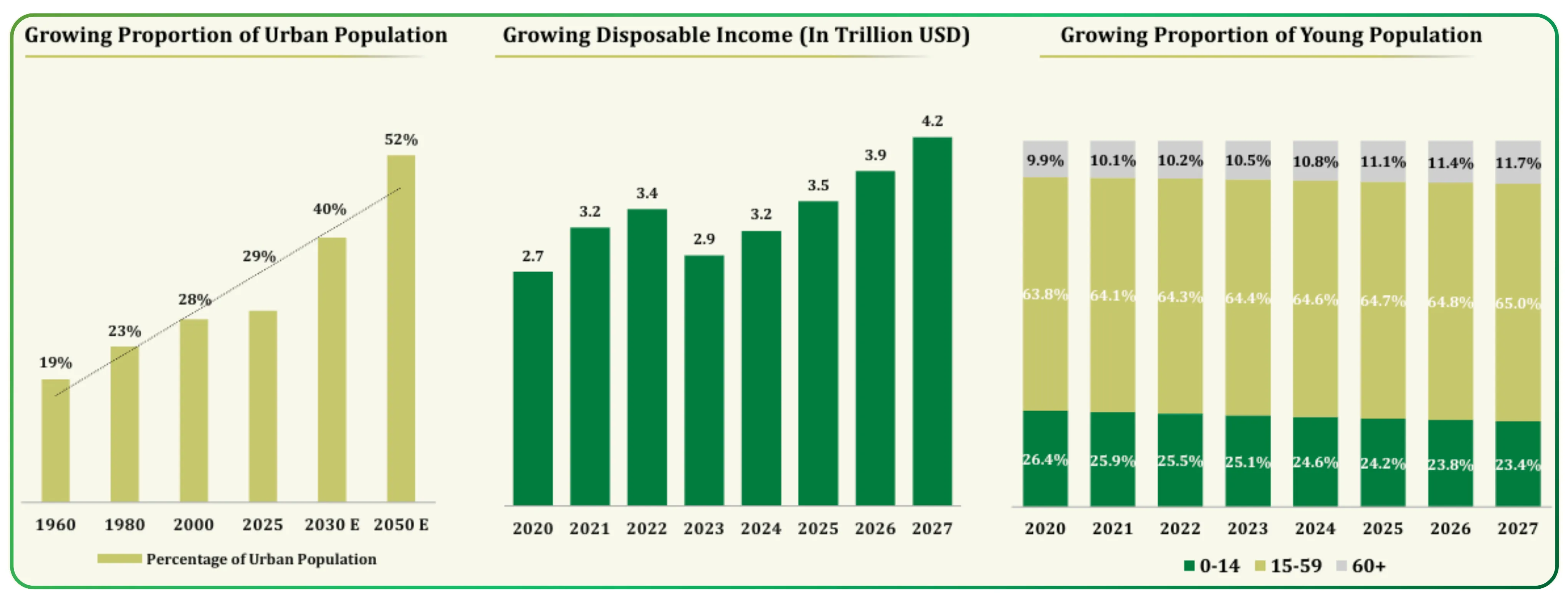 A Fundamental Perspective of the Indian Alcohol Industry