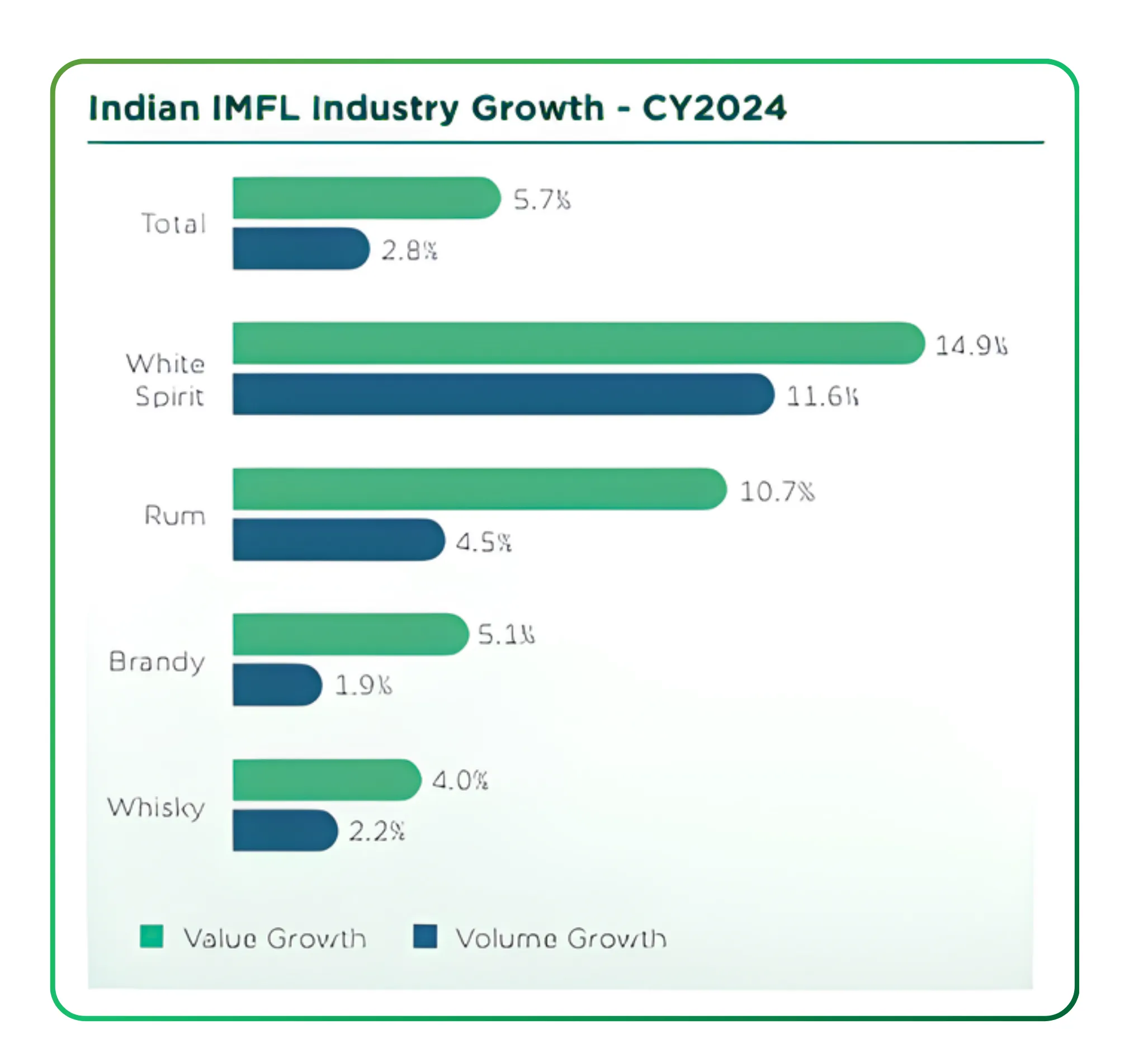 A Fundamental Perspective of the Indian Alcohol Industry
