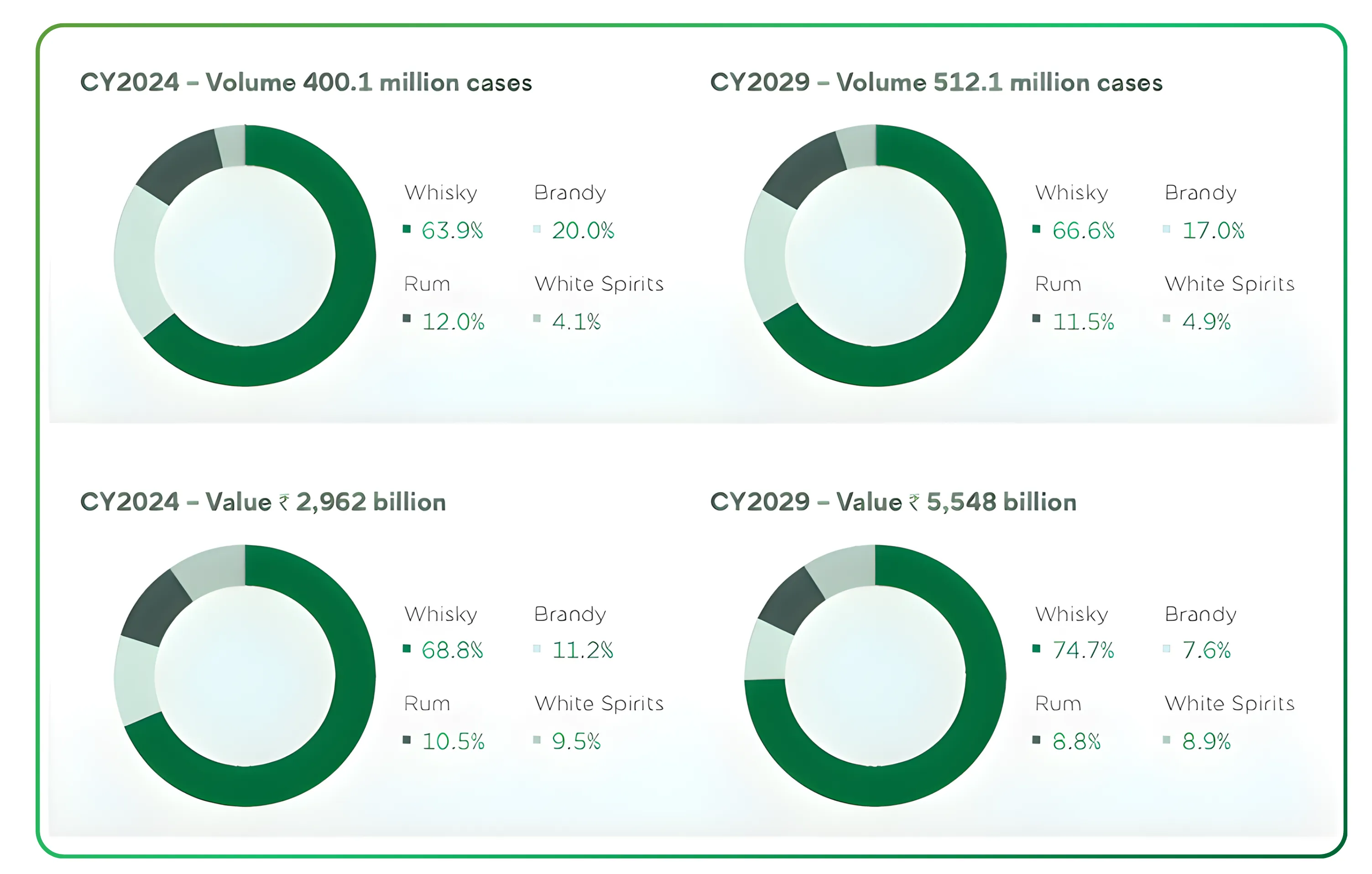 A Fundamental Perspective of the Indian Alcohol Industry