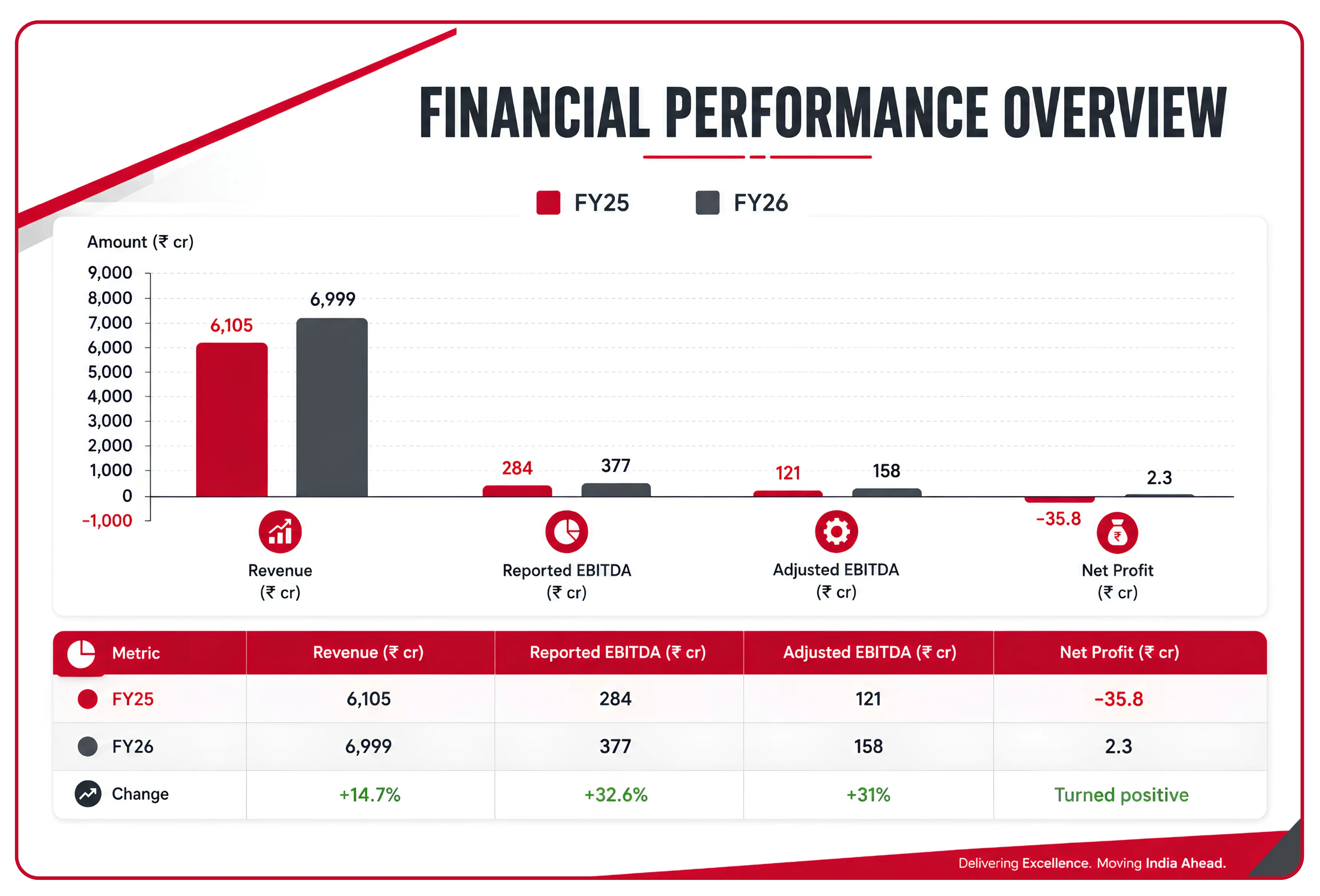 A Fundamental Review of Mahindra Logistics’ FY26 Growth