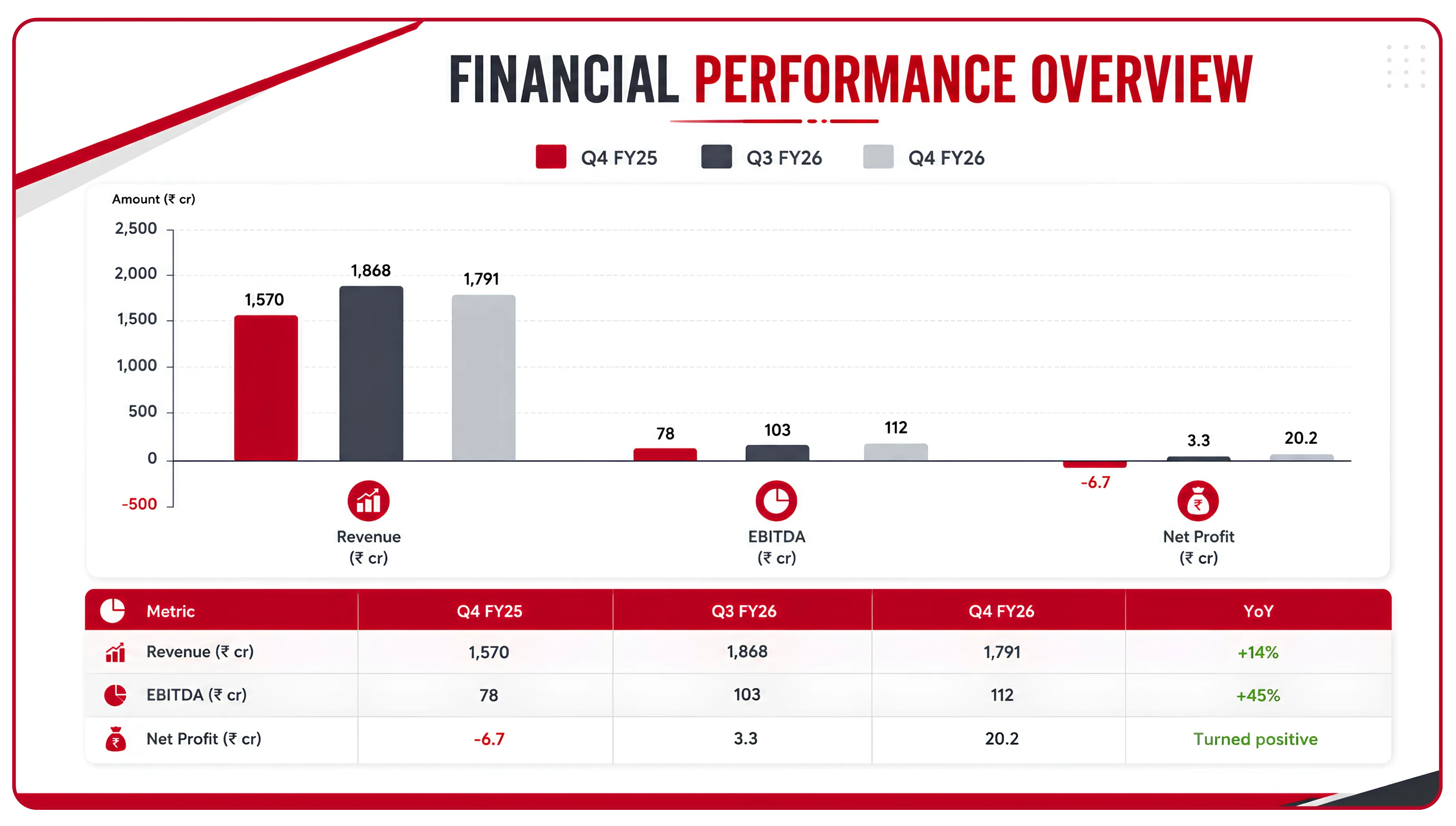 A Fundamental Review of Mahindra Logistics’ FY26 Growth
