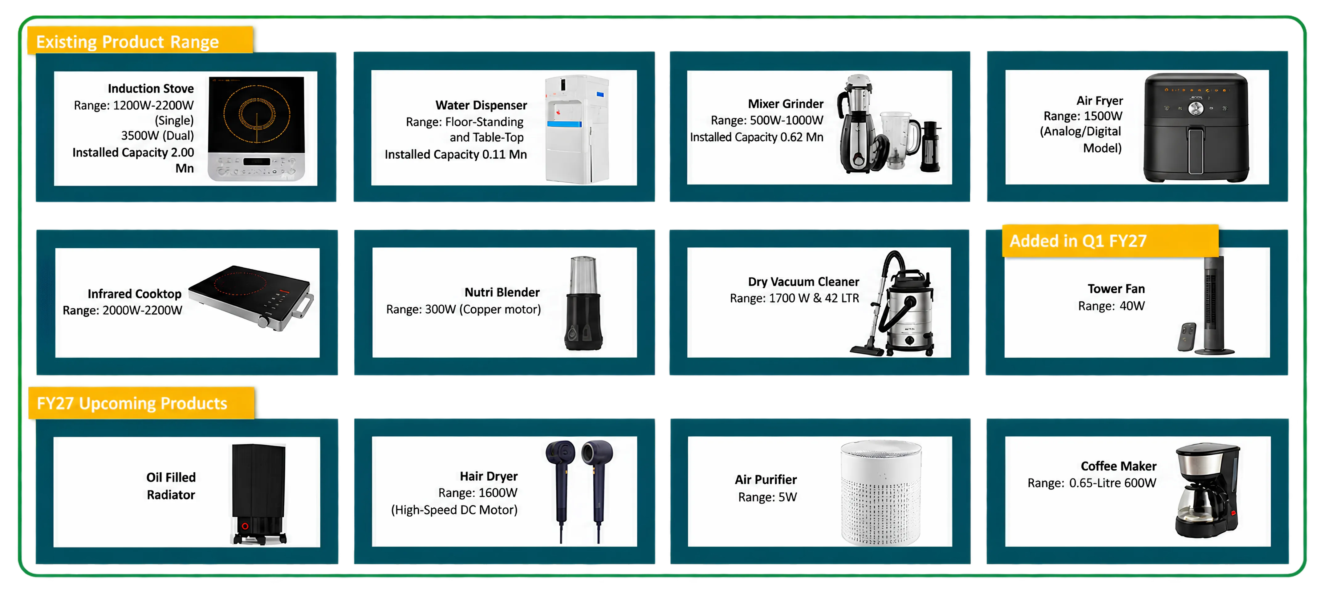 A Fundamental Study of Epack Durable Ltd