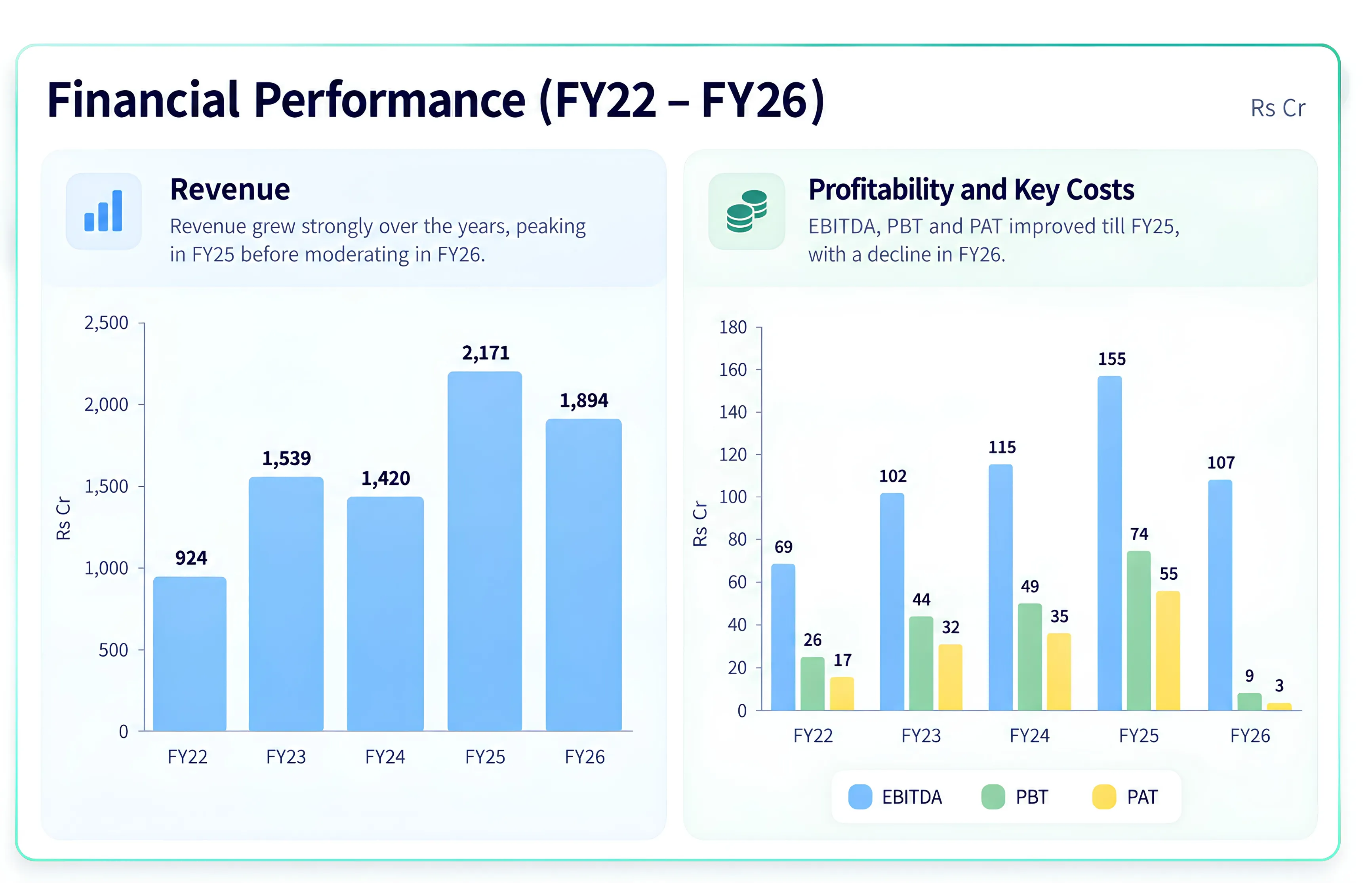 A Fundamental Study of Epack Durable Ltd
