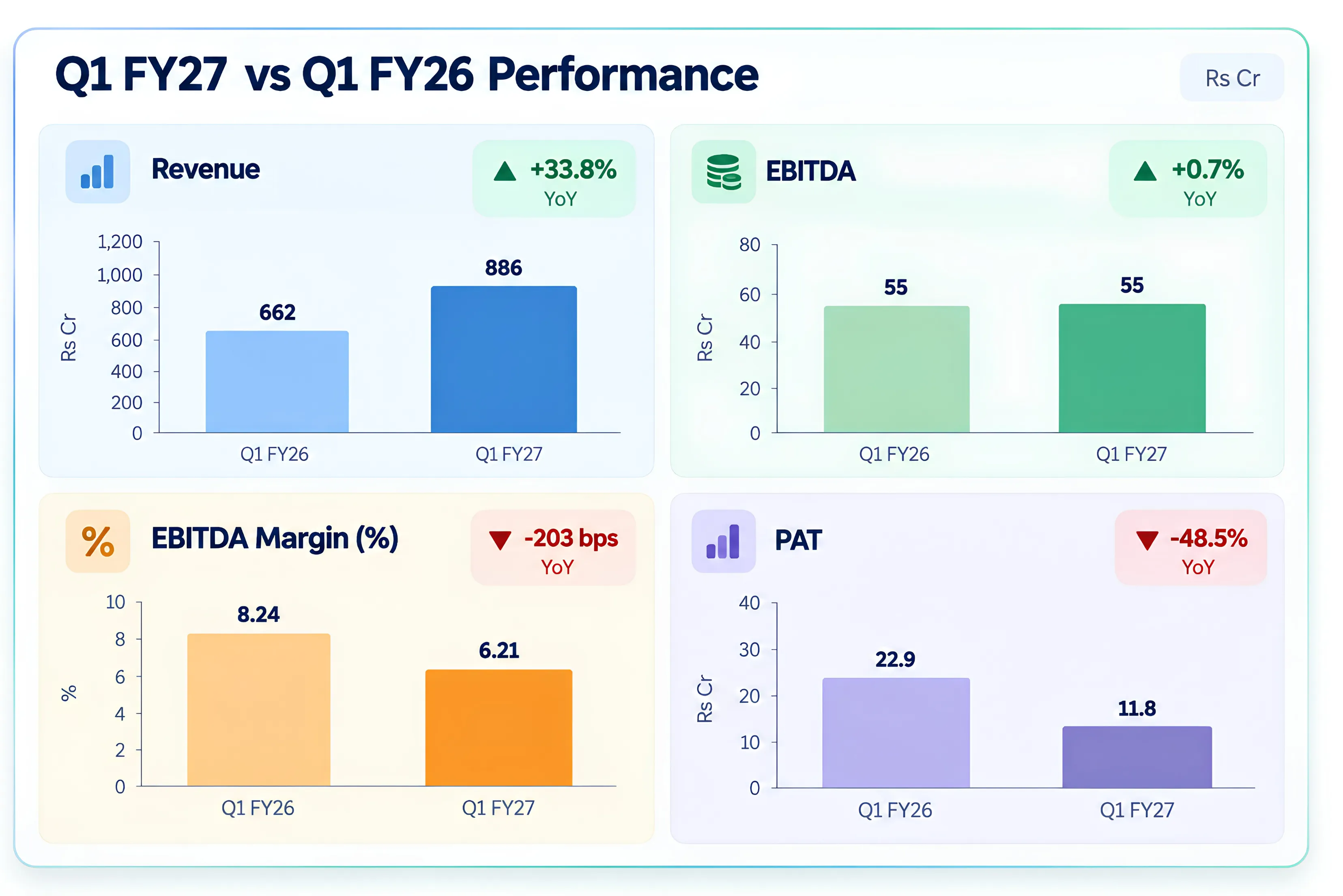 A Fundamental Study of Epack Durable Ltd