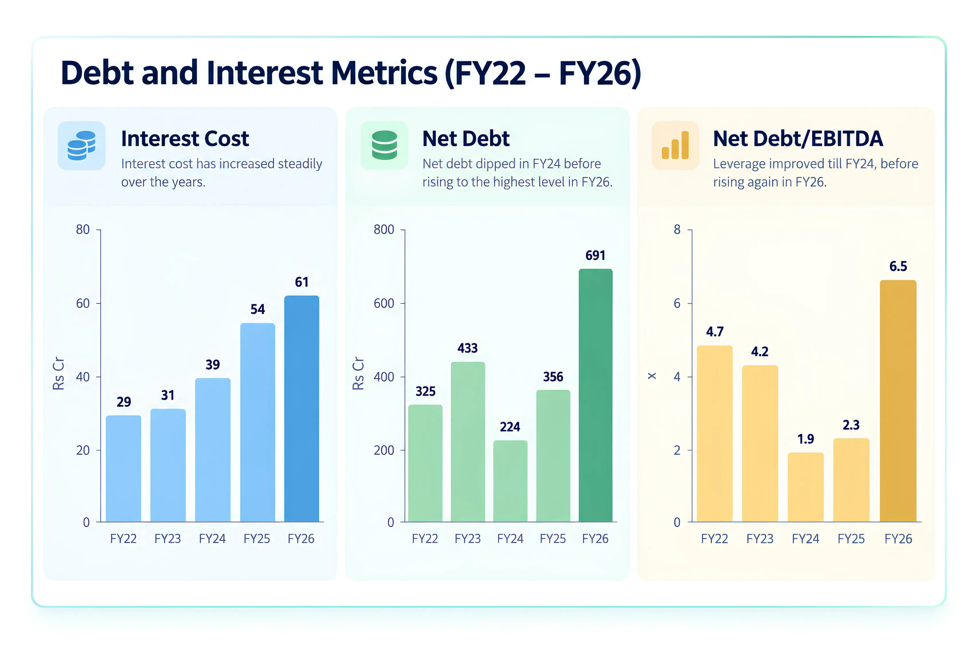 A Fundamental Study of Epack Durable Ltd