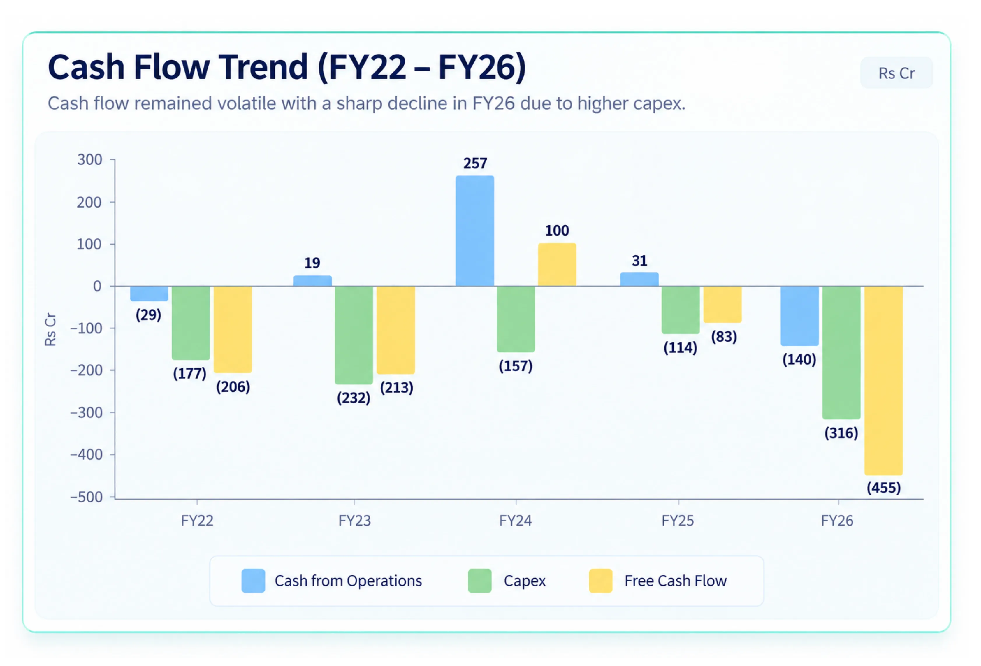 A Fundamental Study of Epack Durable Ltd