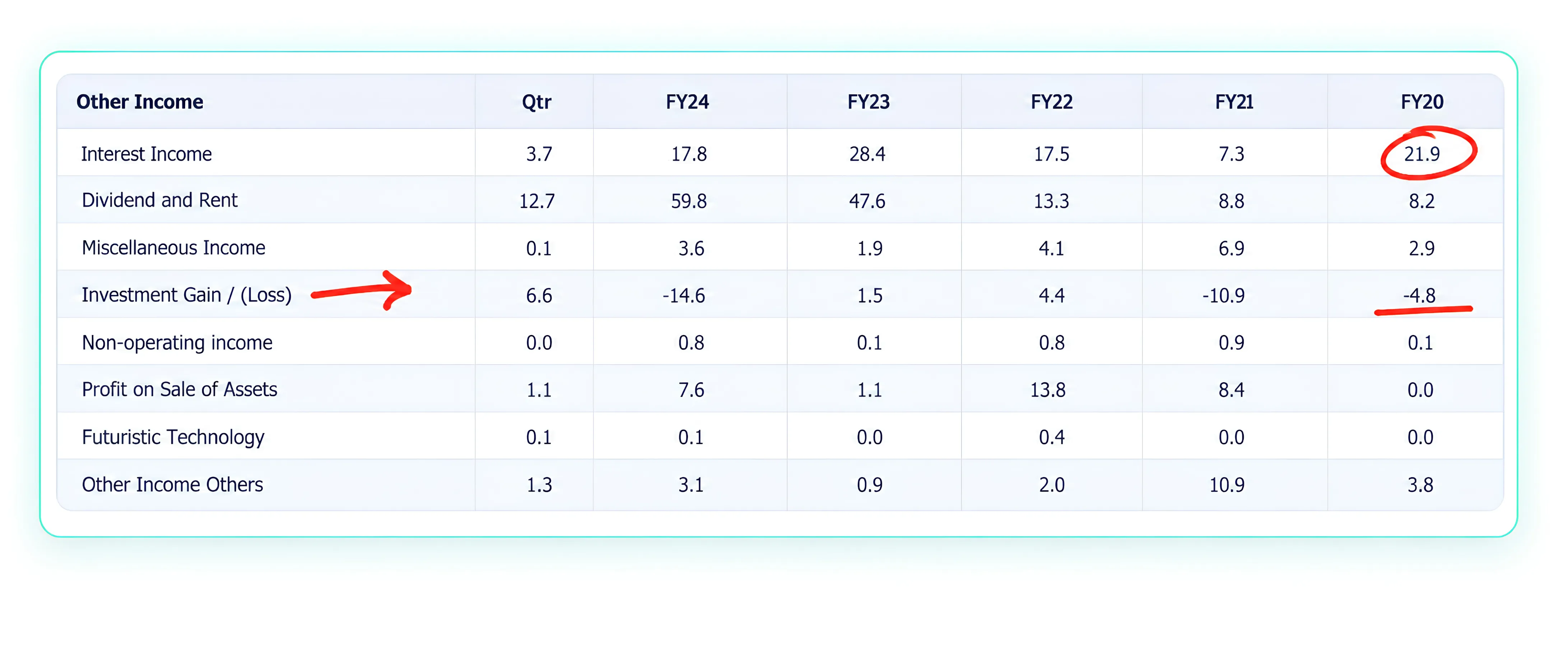 A Fundamental Study of Epack Durable Ltd