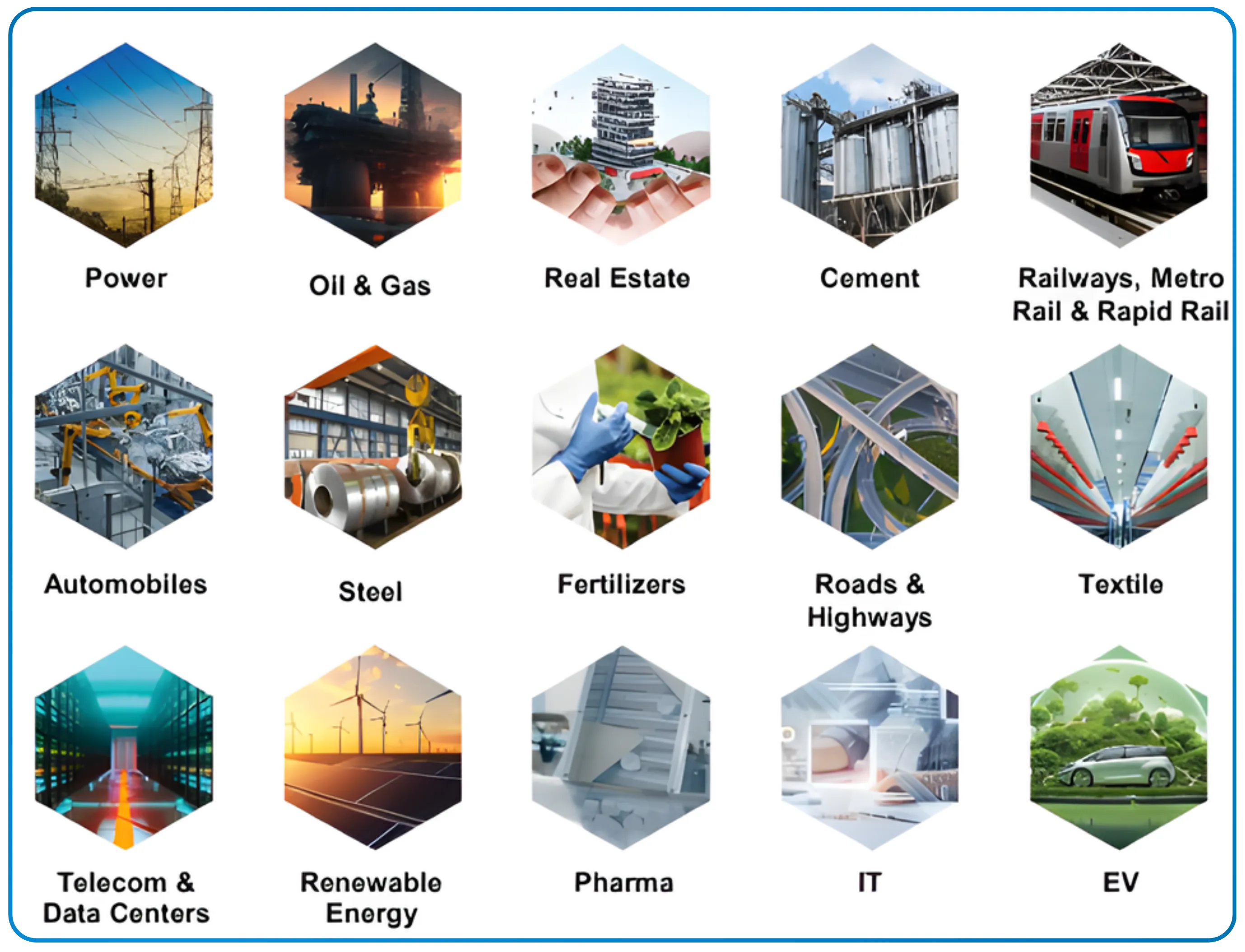 A Sectoral Breakdown of India's Cables and Wires Industry
