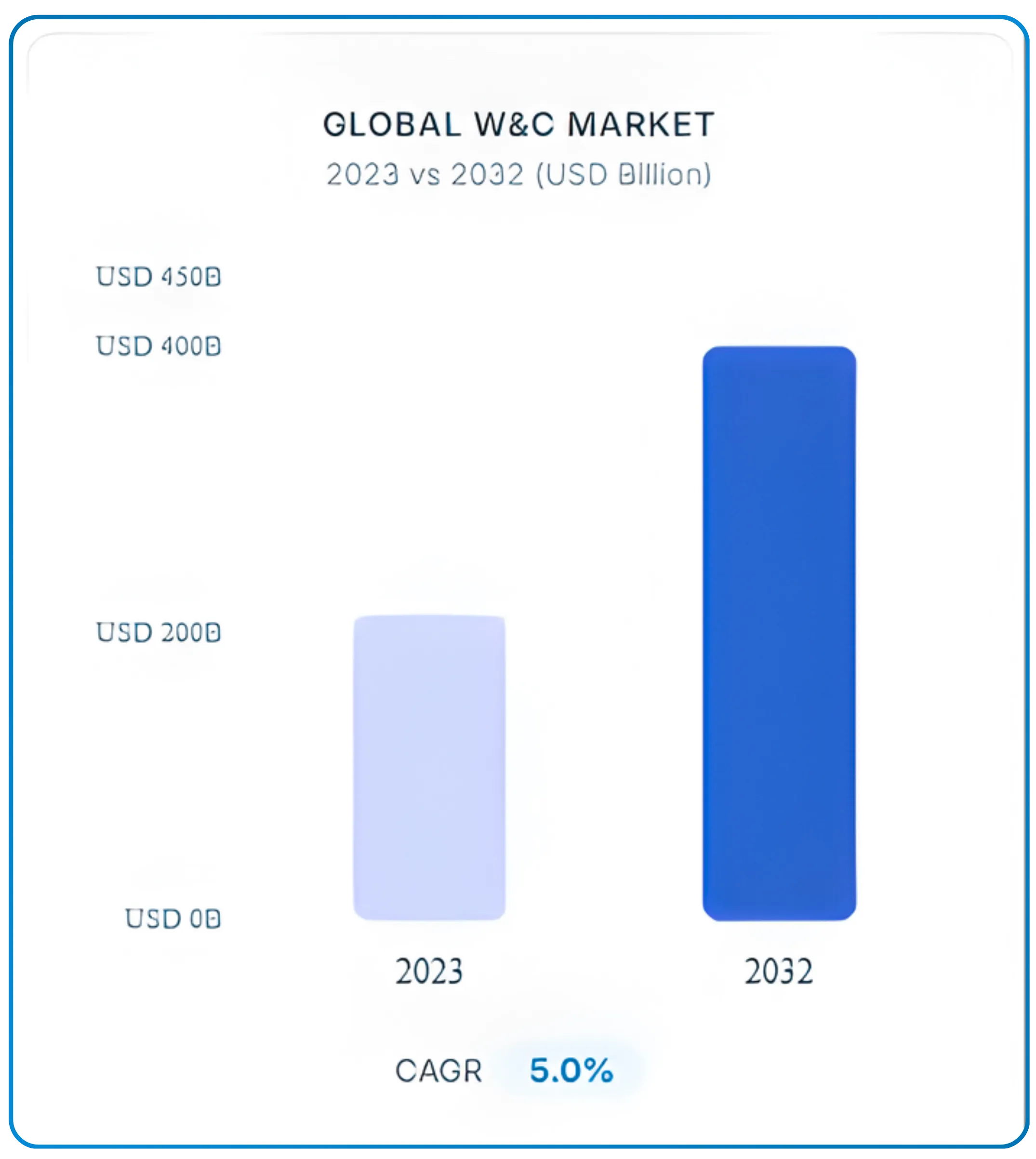 A Sectoral Breakdown of India's Cables and Wires Industry