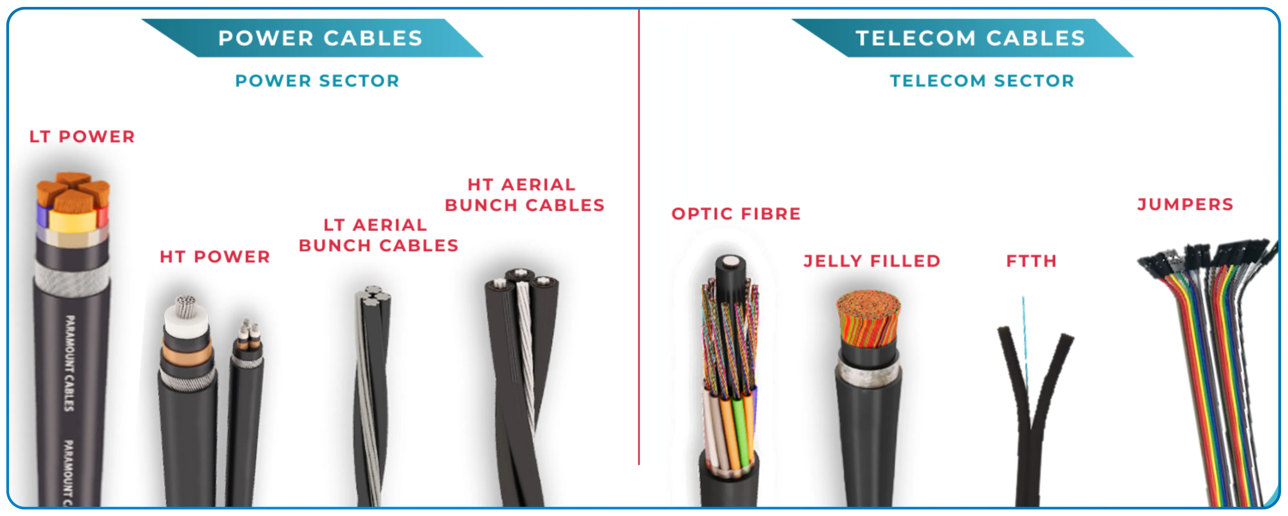 A Sectoral Breakdown of India's Cables and Wires Industry