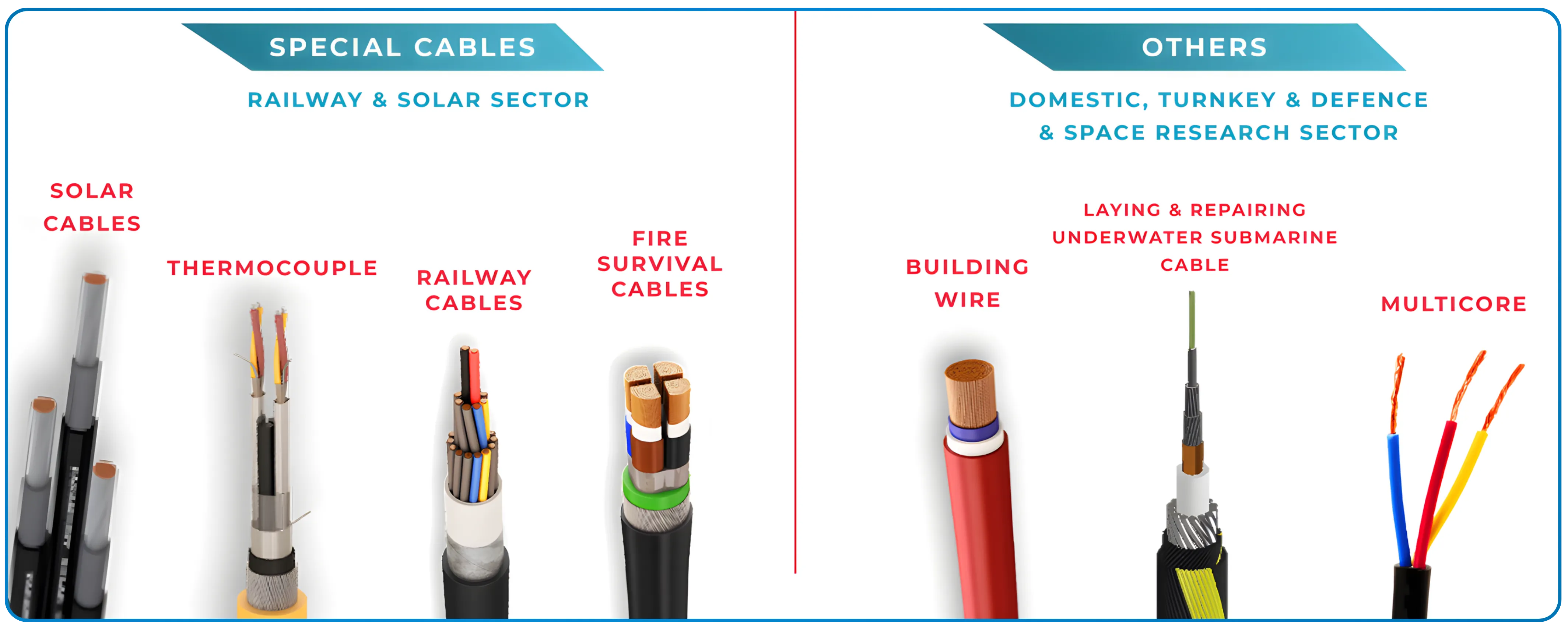 A Sectoral Breakdown of India's Cables and Wires Industry