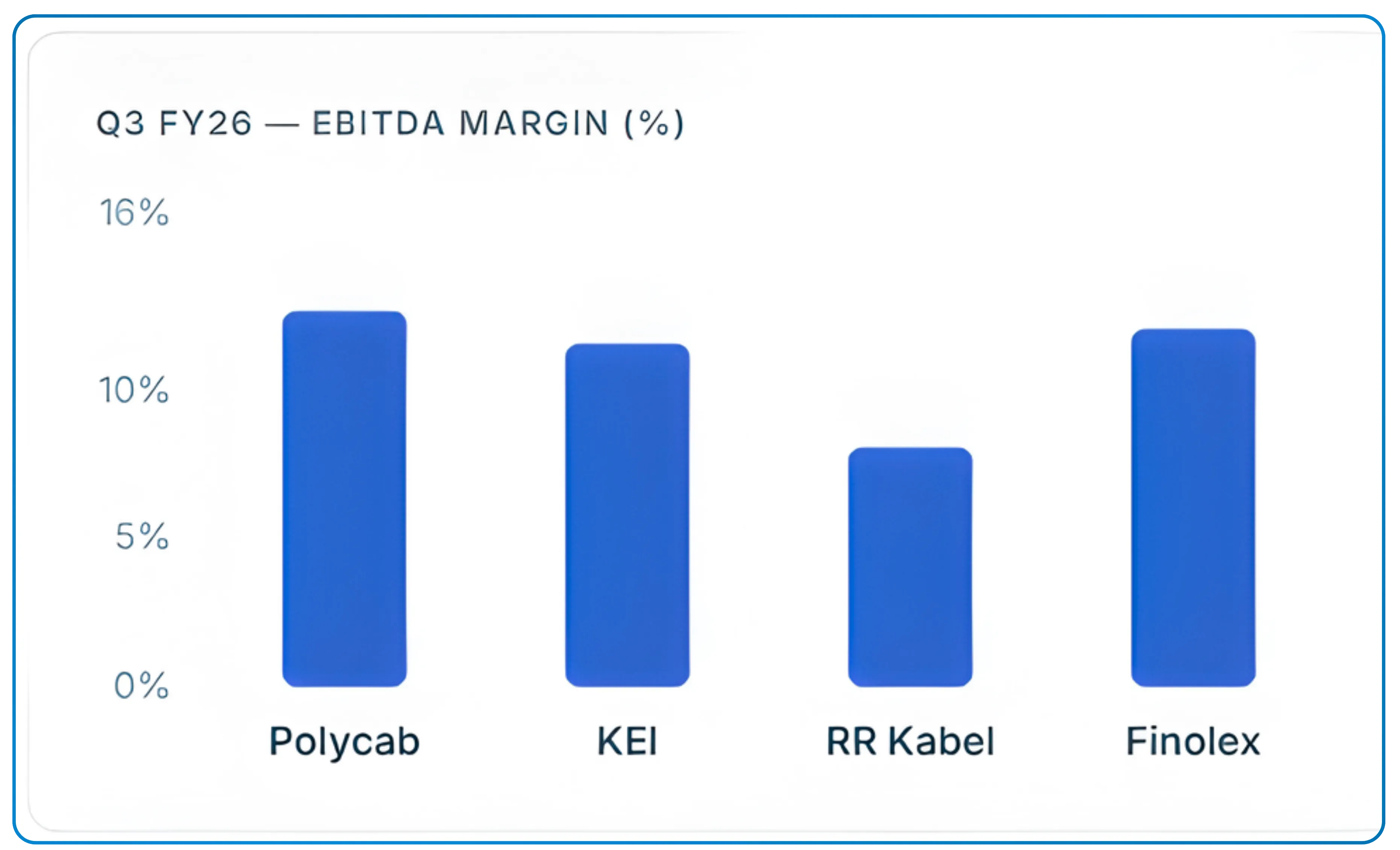 A Sectoral Breakdown of India's Cables and Wires Industry