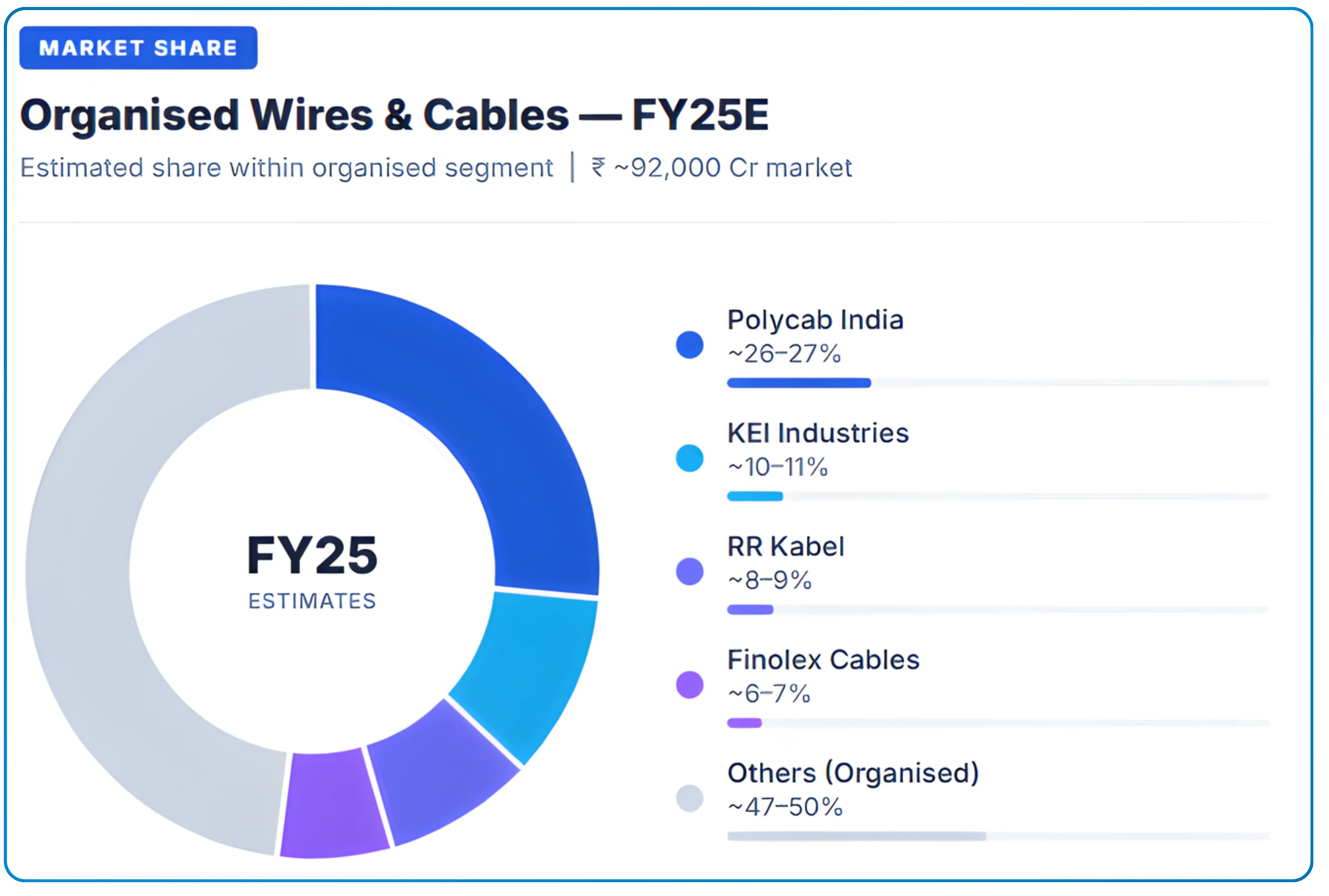 A Sectoral Breakdown of India's Cables and Wires Industry