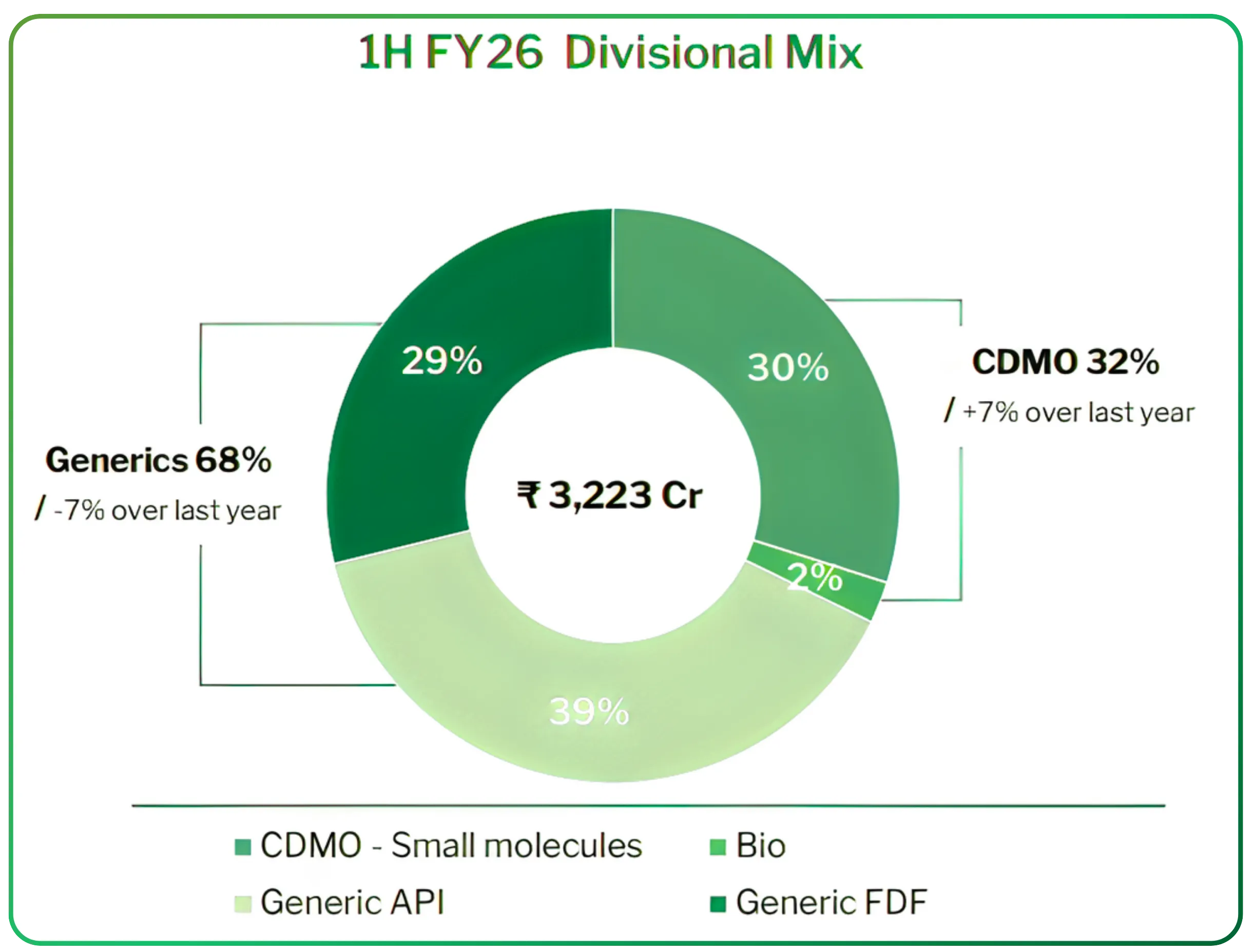 A Year of Execution and Strategic Transformation at Laurus Labs Ltd.