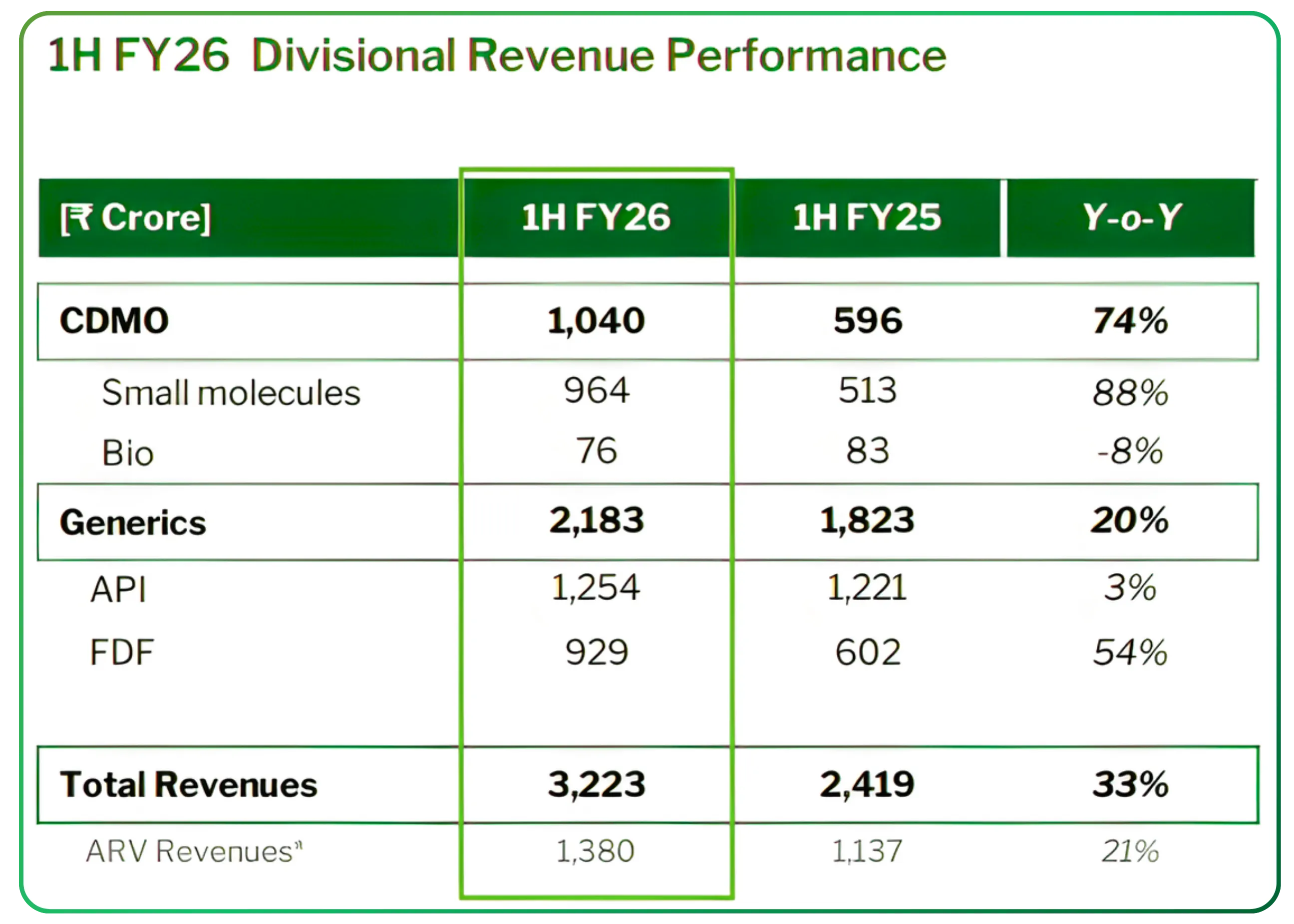 A Year of Execution and Strategic Transformation at Laurus Labs Ltd.