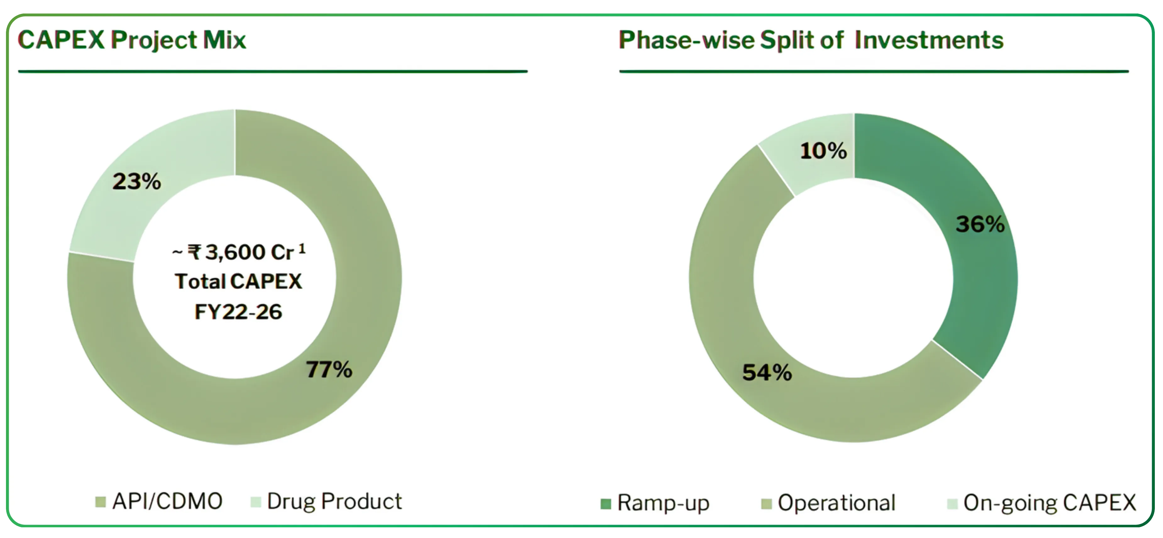 A Year of Execution and Strategic Transformation at Laurus Labs Ltd.