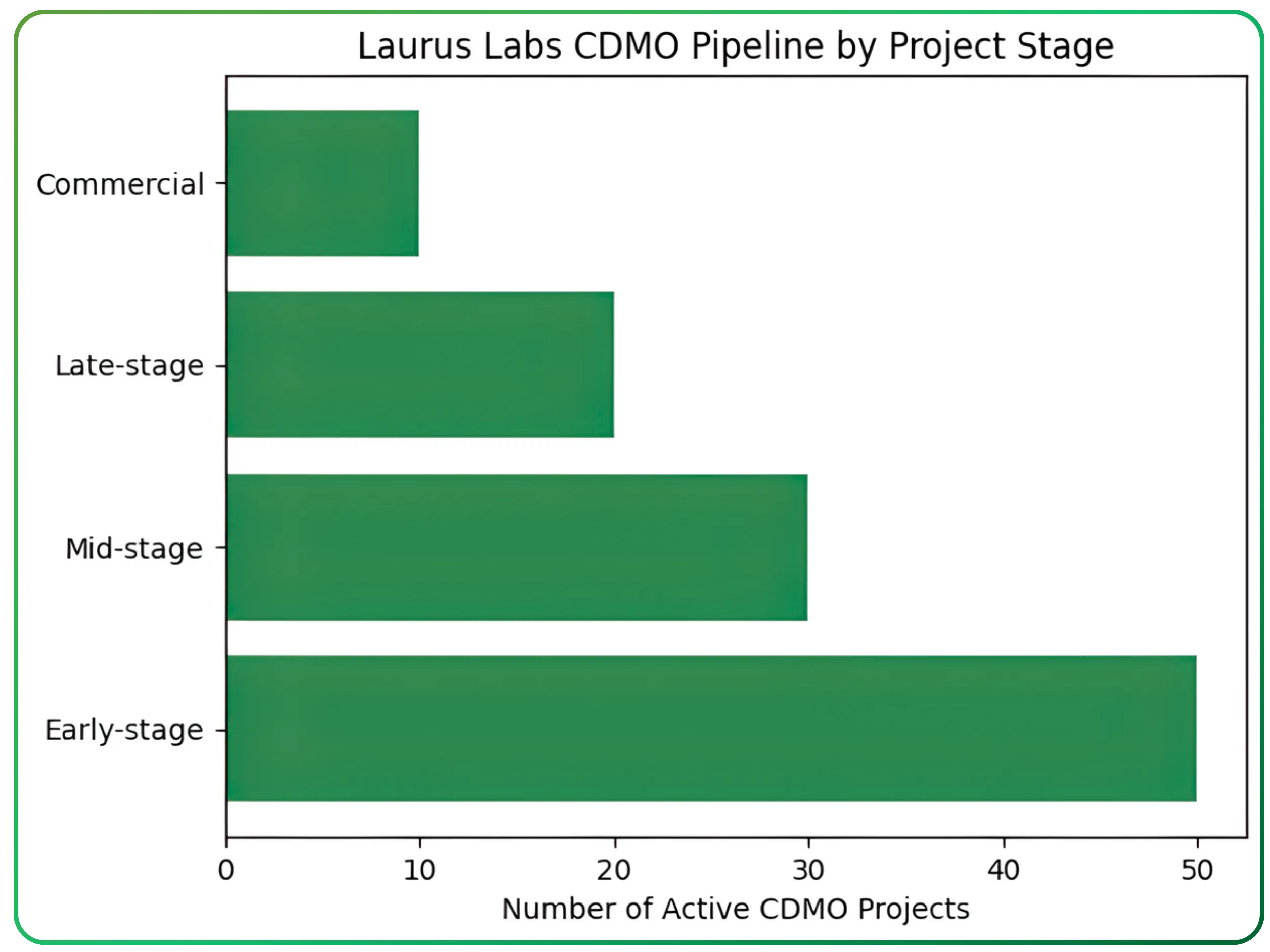 A Year of Execution and Strategic Transformation at Laurus Labs Ltd.