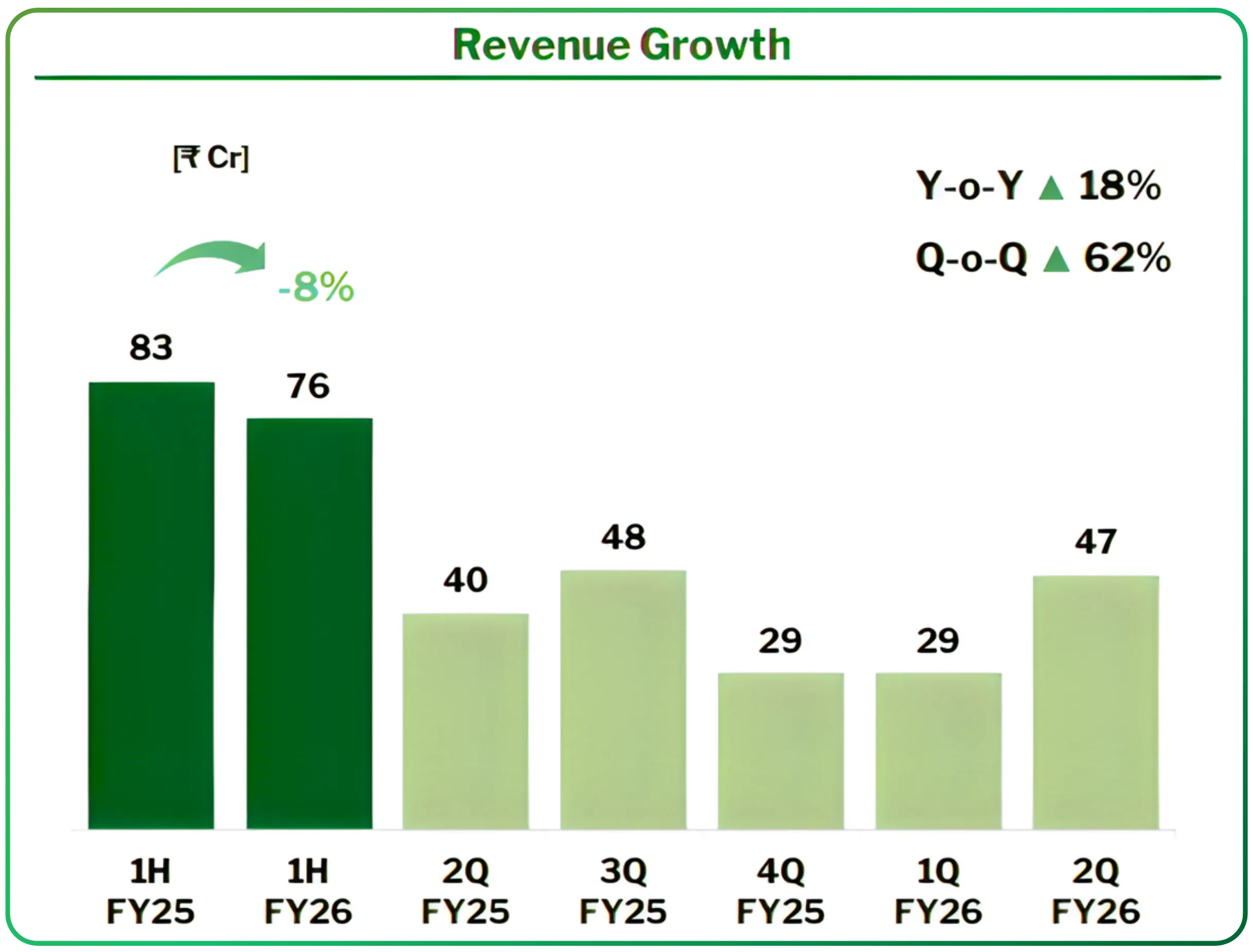 A Year of Execution and Strategic Transformation at Laurus Labs Ltd.