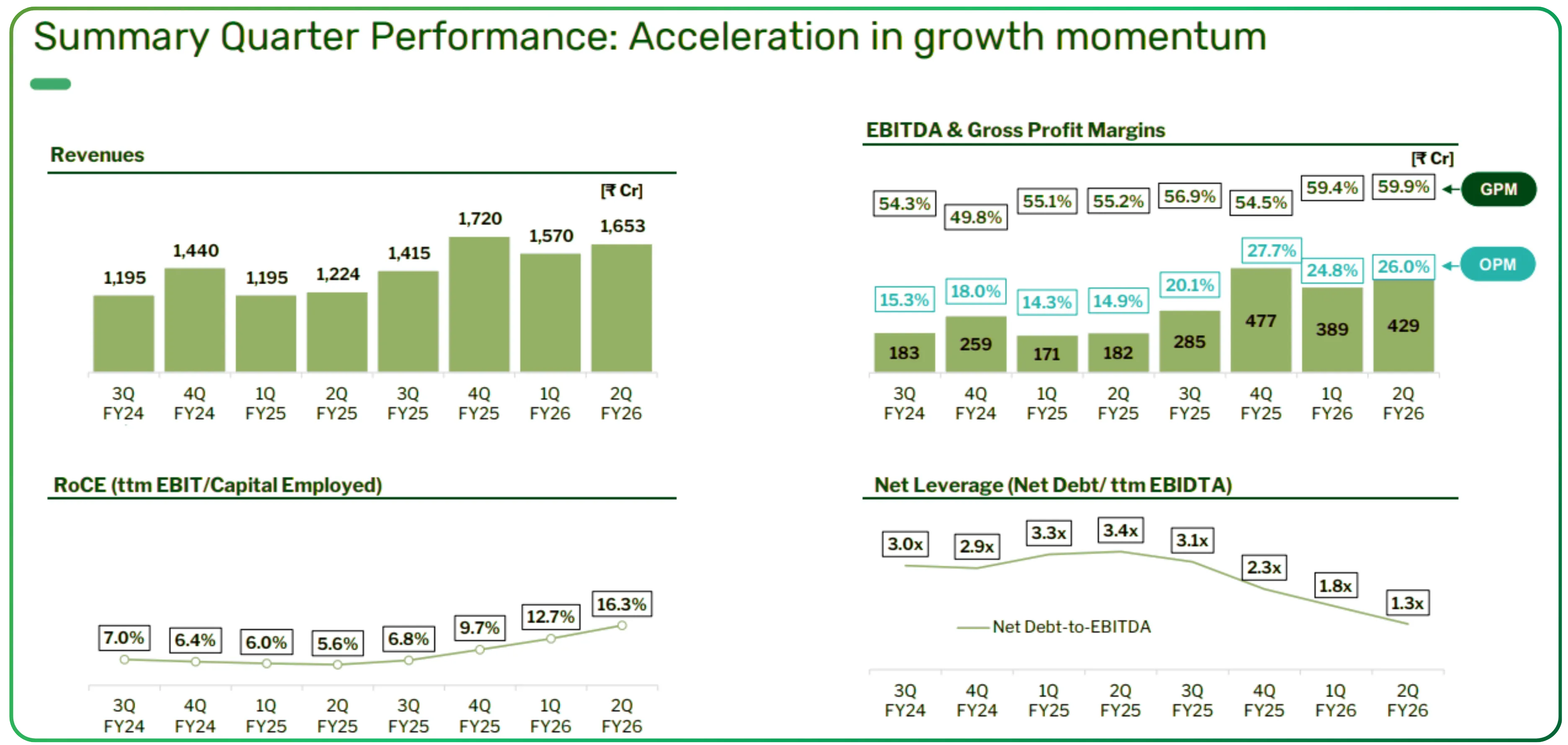 A Year of Execution and Strategic Transformation at Laurus Labs Ltd.