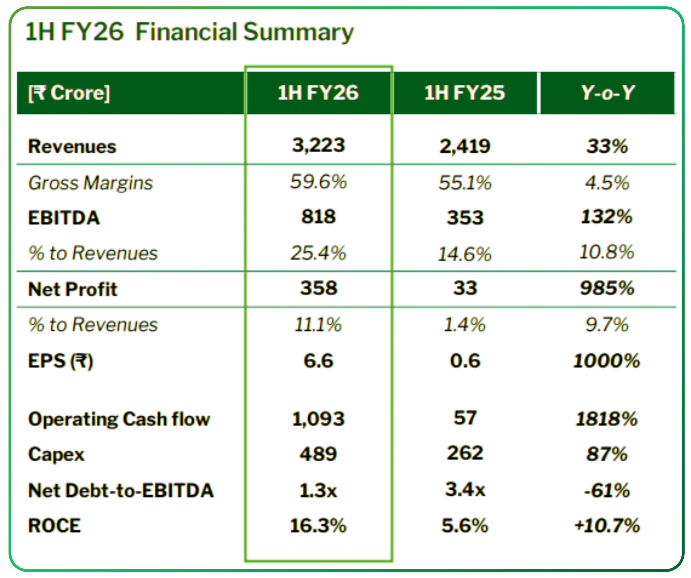 A Year of Execution and Strategic Transformation at Laurus Labs Ltd.
