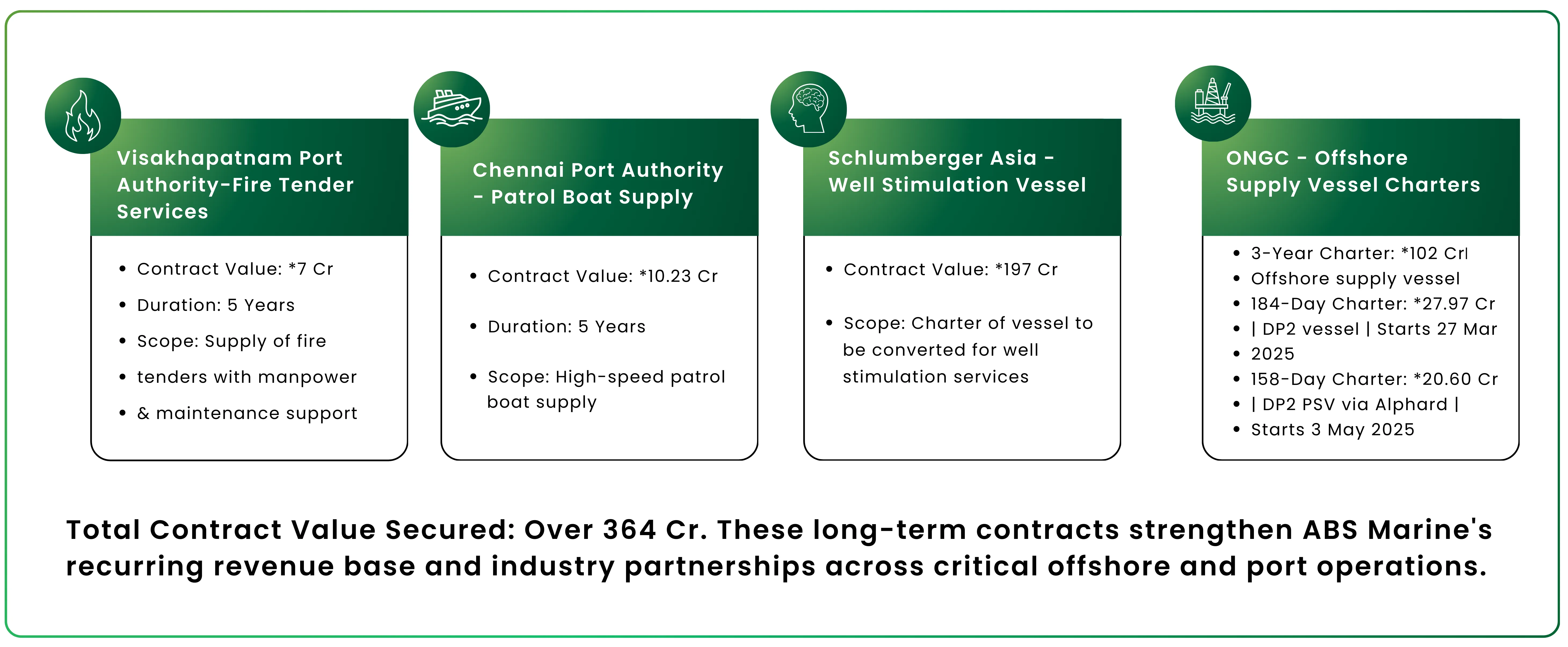 ABS Marine – Anchoring Growth with Long-Term Offshore Contracts