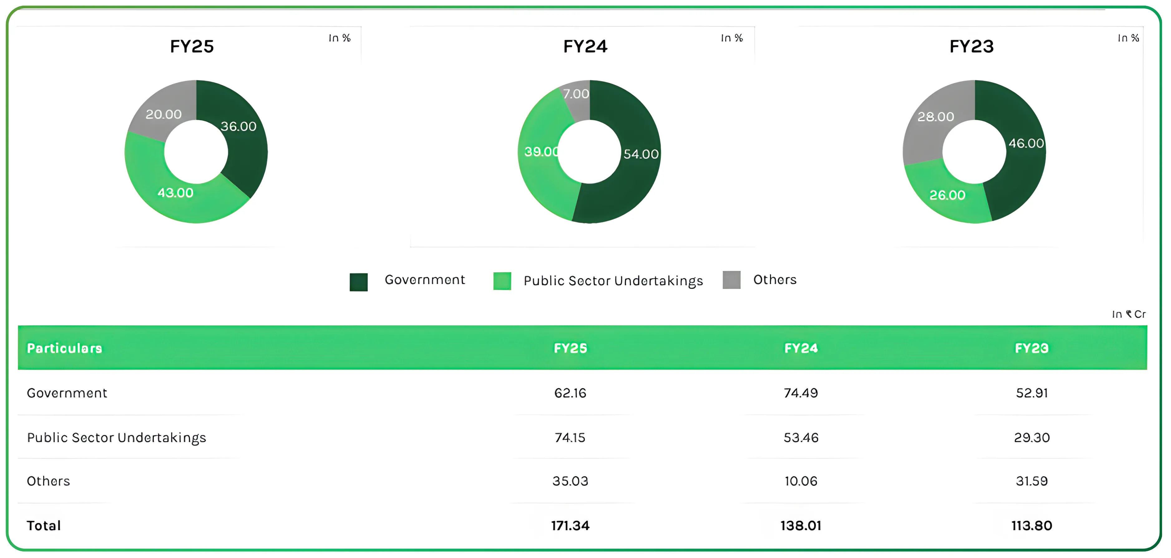 ABS Marine – Anchoring Growth with Long-Term Offshore Contracts