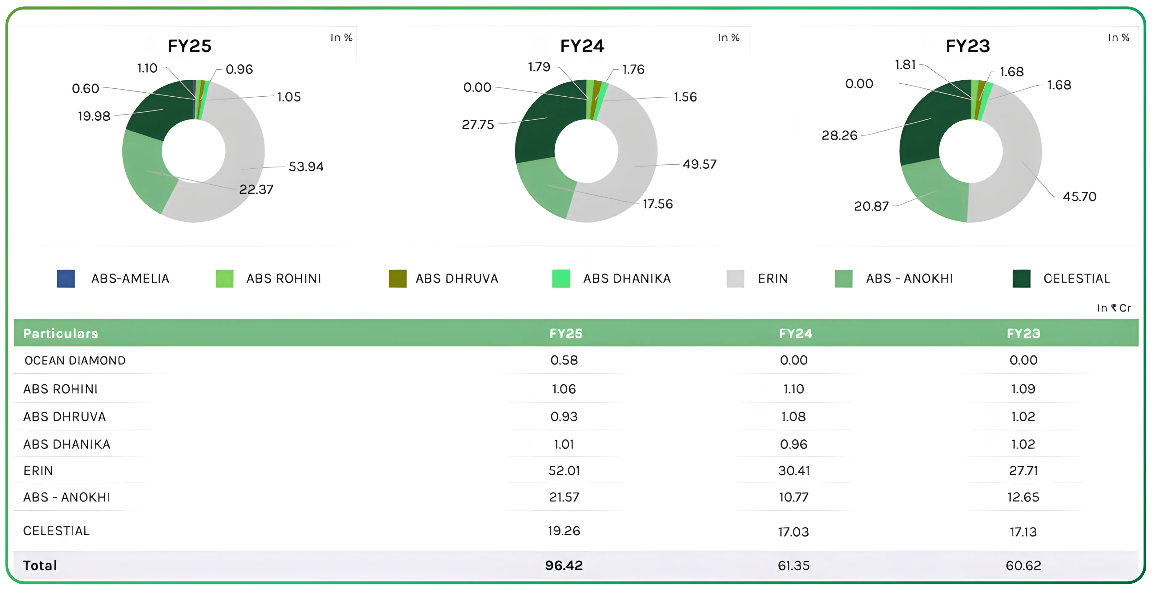 ABS Marine – Anchoring Growth with Long-Term Offshore Contracts