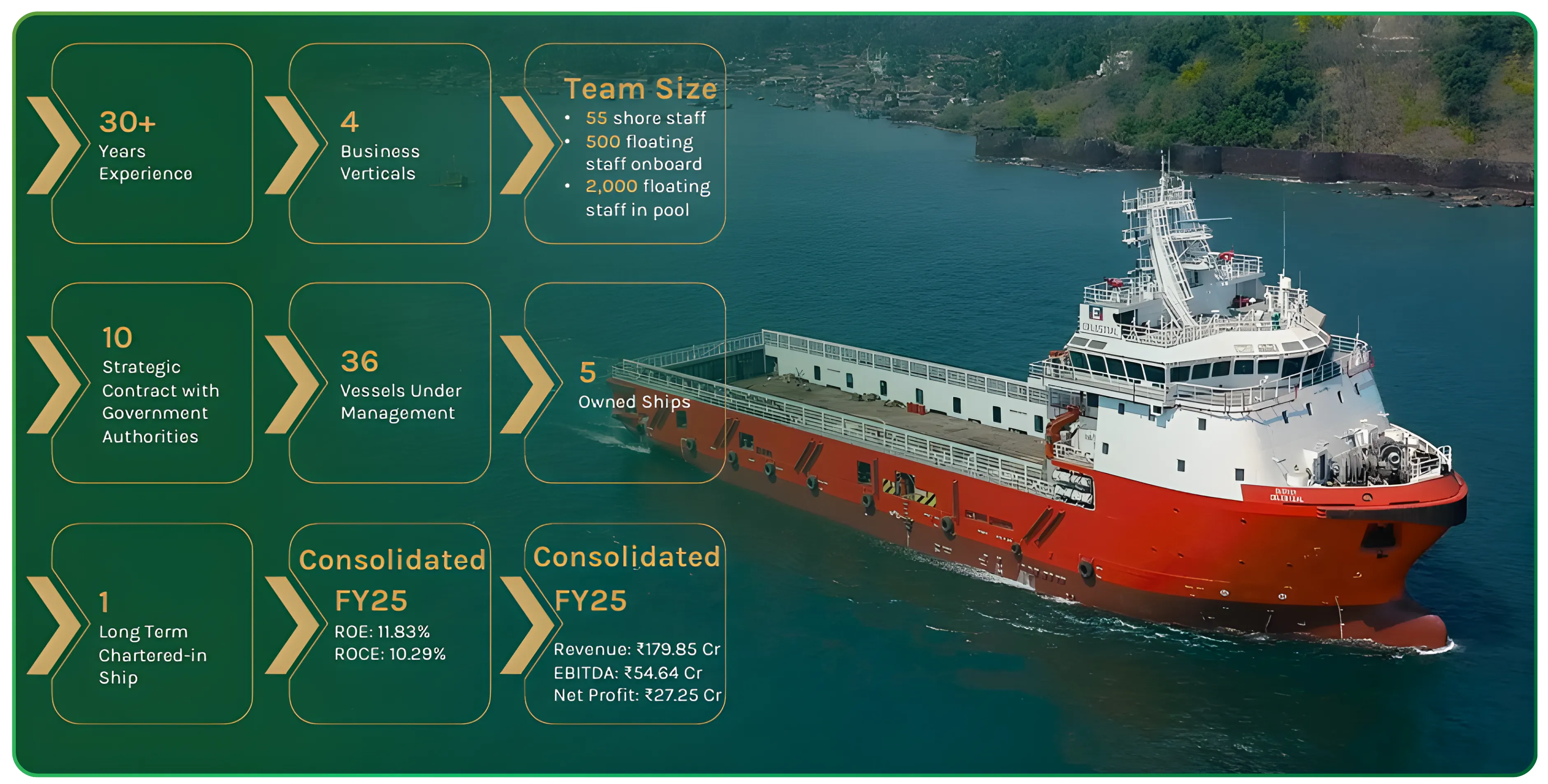 ABS Marine – Anchoring Growth with Long-Term Offshore Contracts