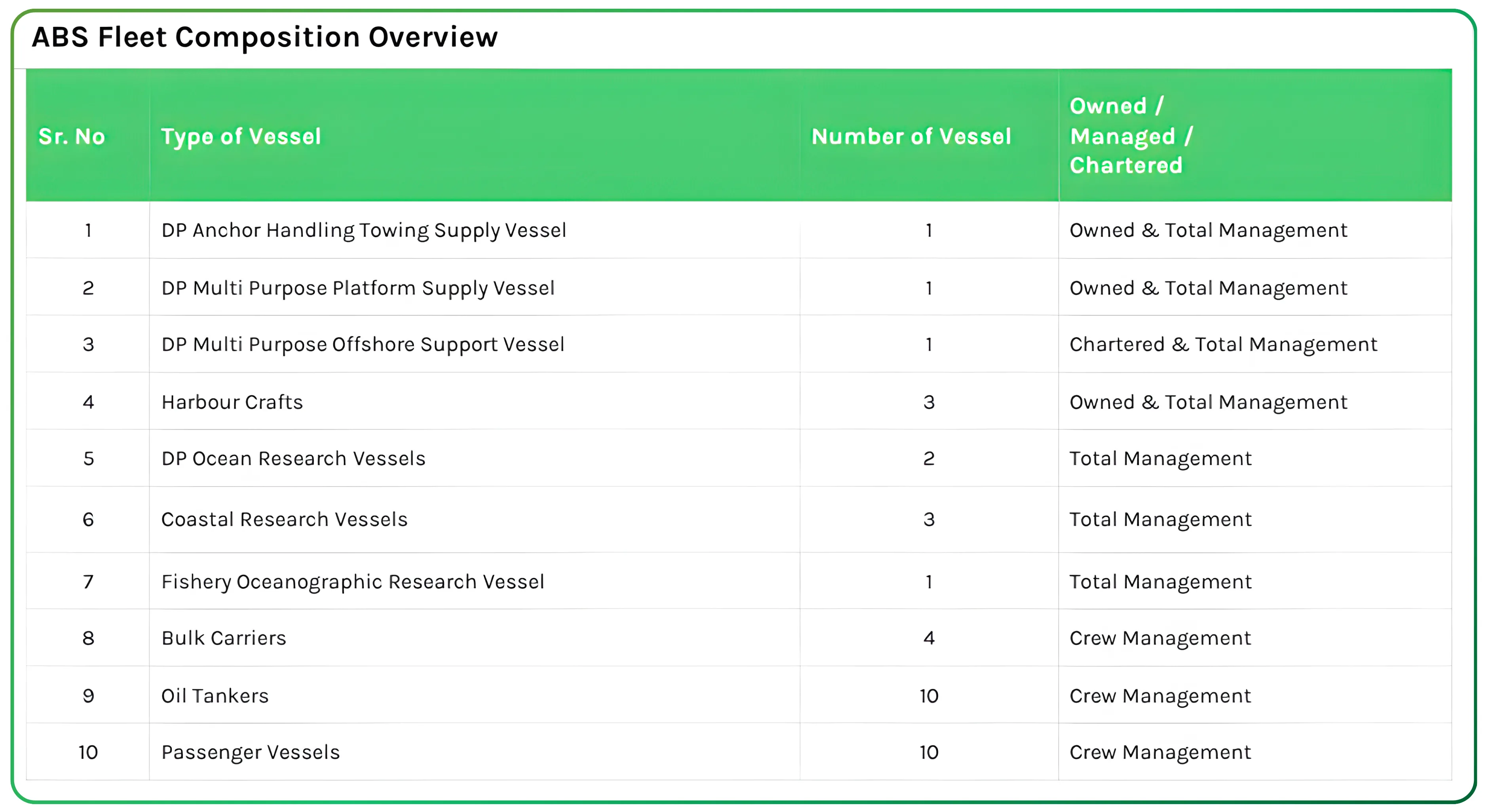 ABS Marine – Anchoring Growth with Long-Term Offshore Contracts
